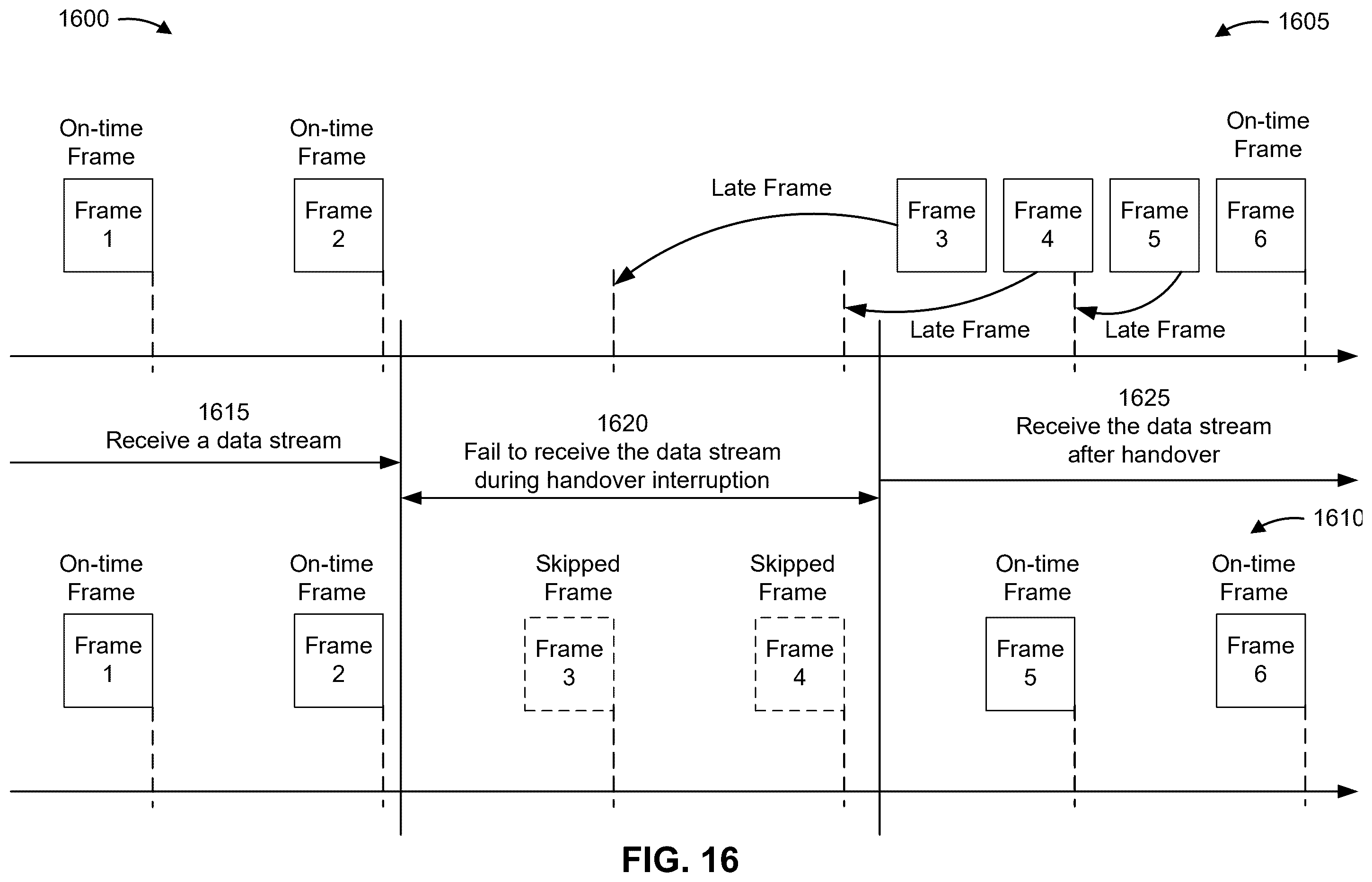 Patent US12375991 Figure 16 – Handover indication for data stream