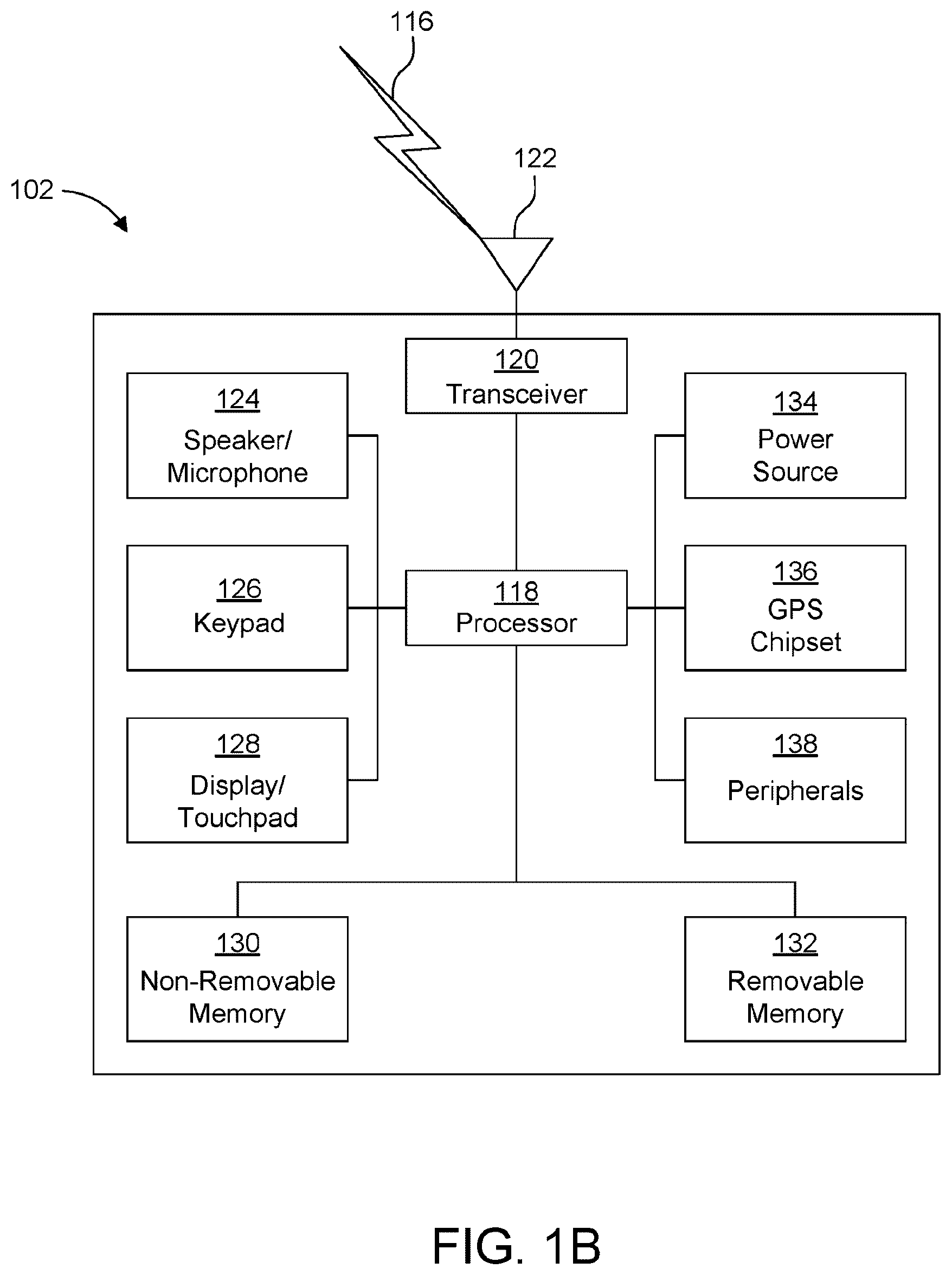 Patent US12375993 Figure 2 – Methods, apparatus and systems for command and control (C2) communications setup and update