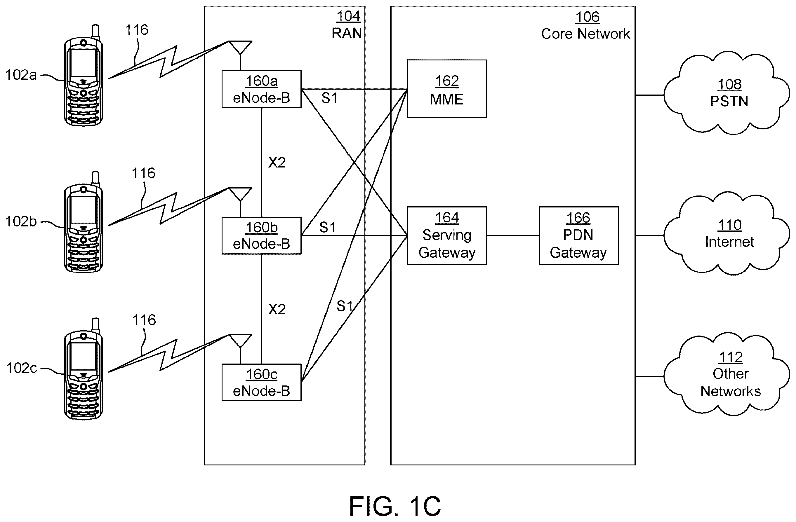 Patent US12375993 Figure 3 – Methods, apparatus and systems for command and control (C2) communications setup and update