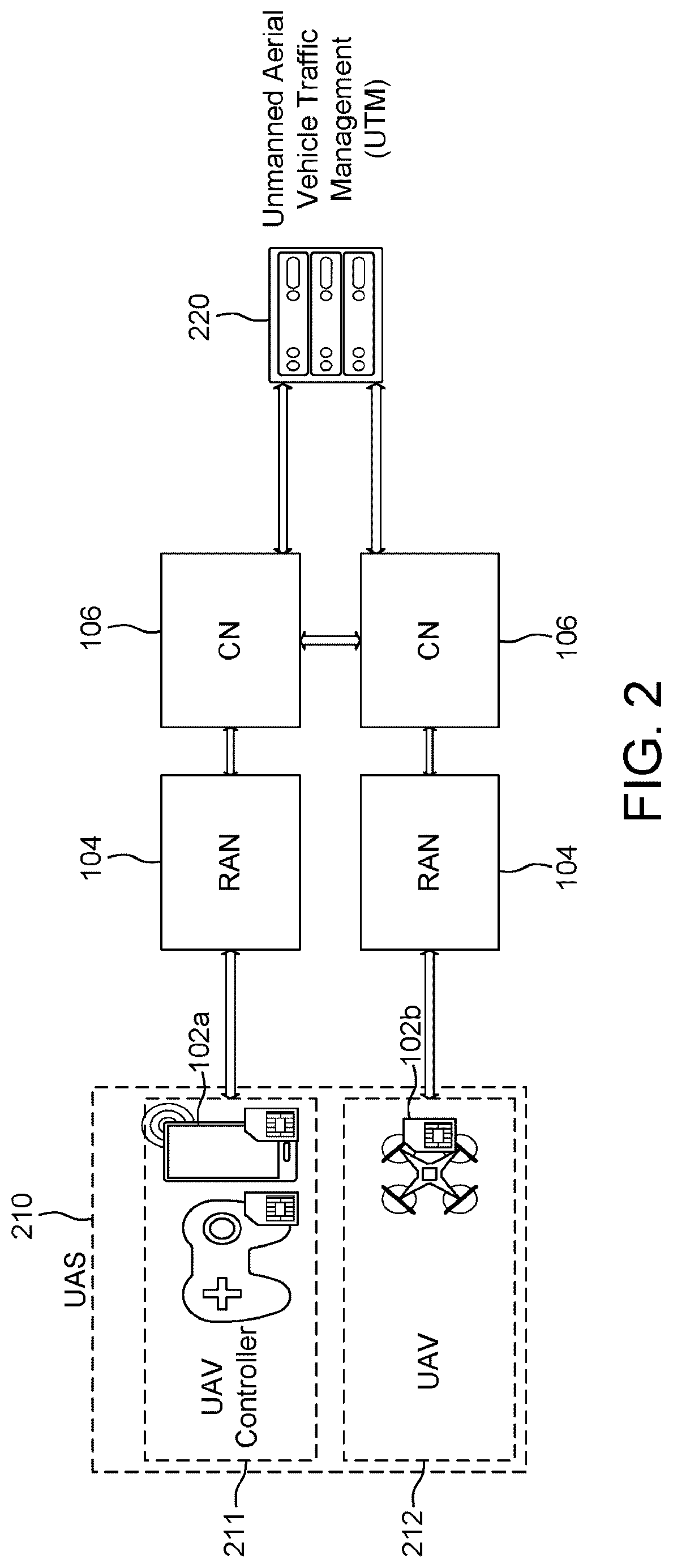 Patent US12375993 Figure 5 – Methods, apparatus and systems for command and control (C2) communications setup and update