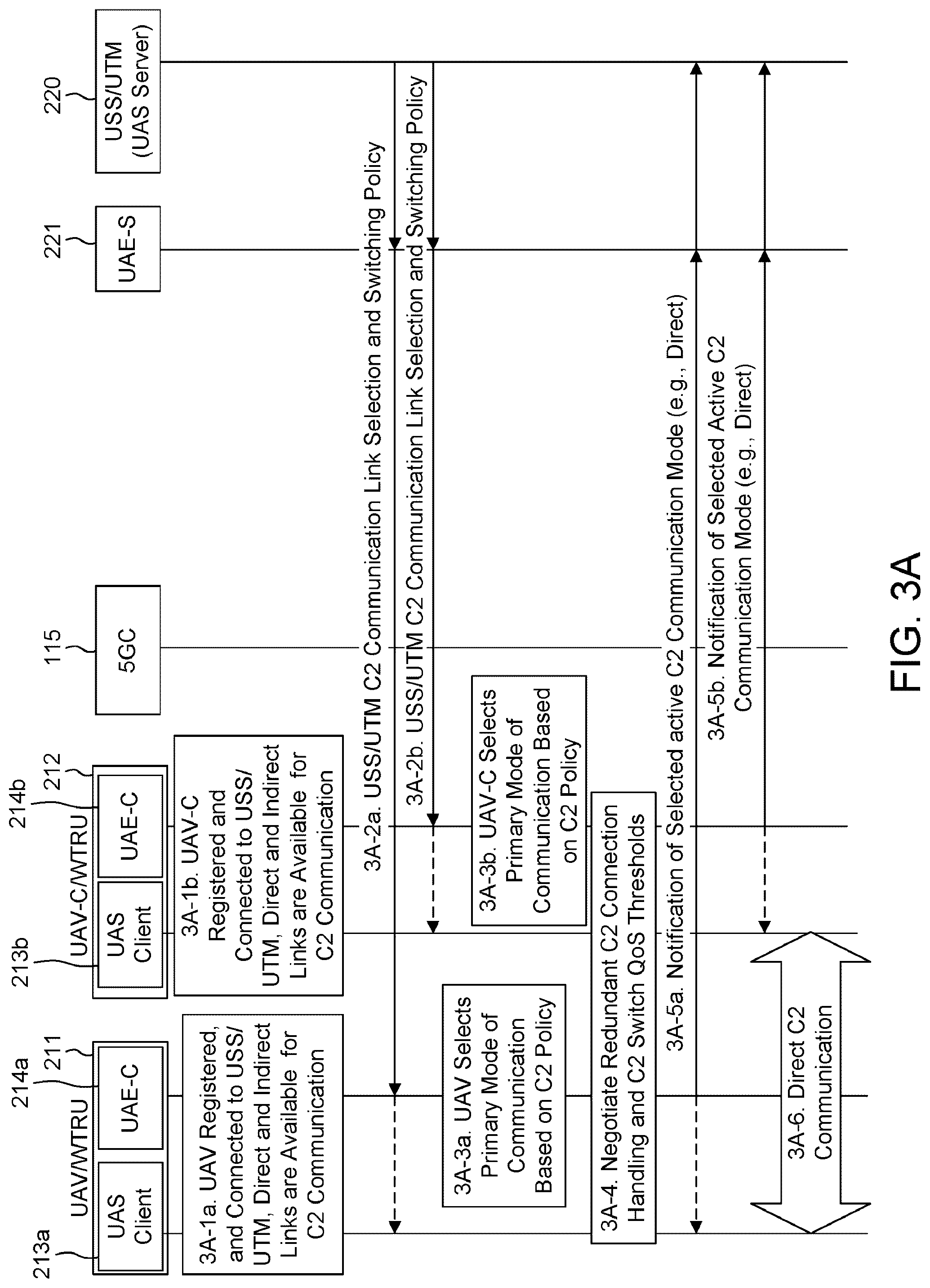Patent US12375993 Figure 6 – Methods, apparatus and systems for command and control (C2) communications setup and update