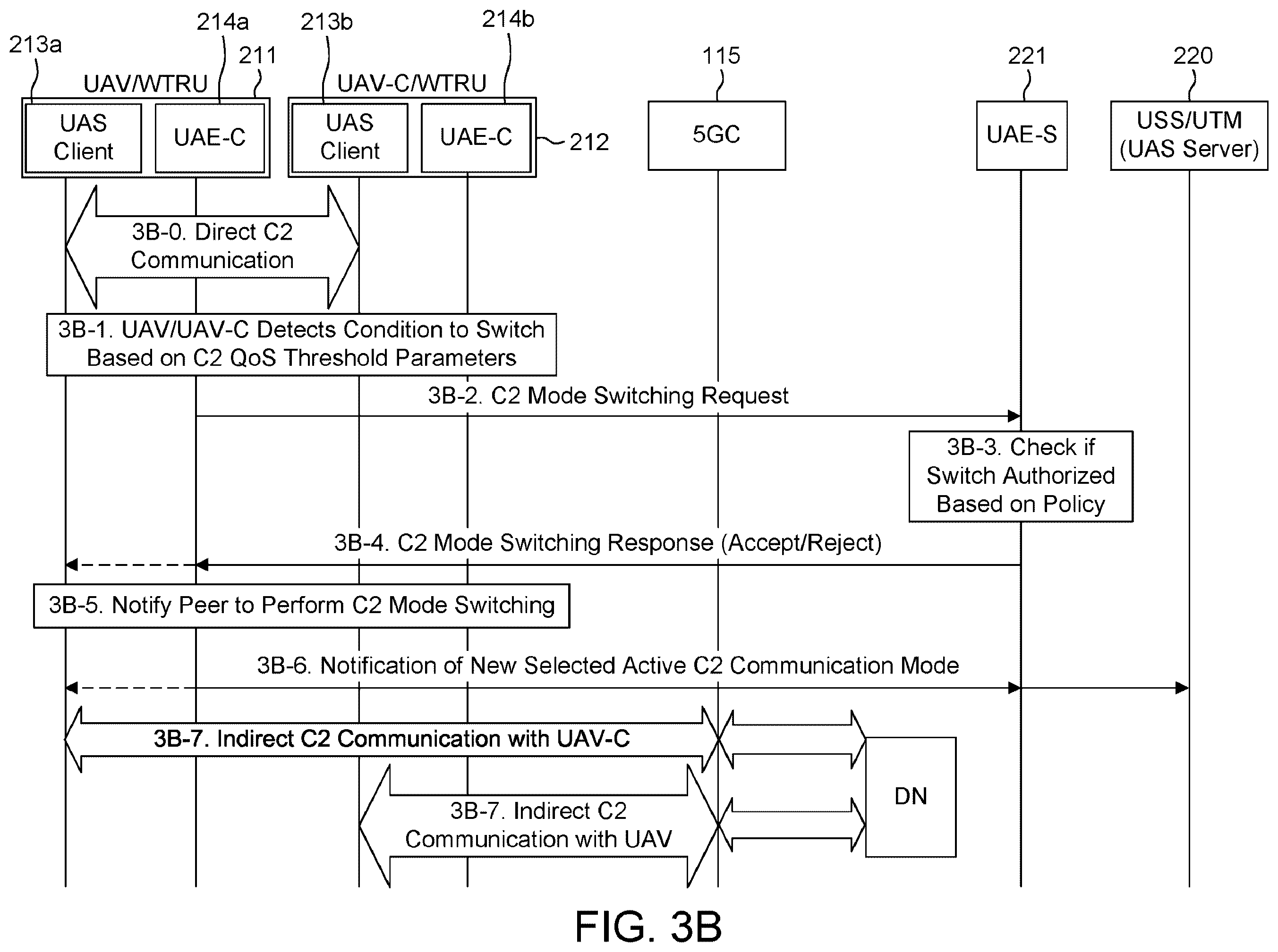 Patent US12375993 Figure 7 – Methods, apparatus and systems for command and control (C2) communications setup and update