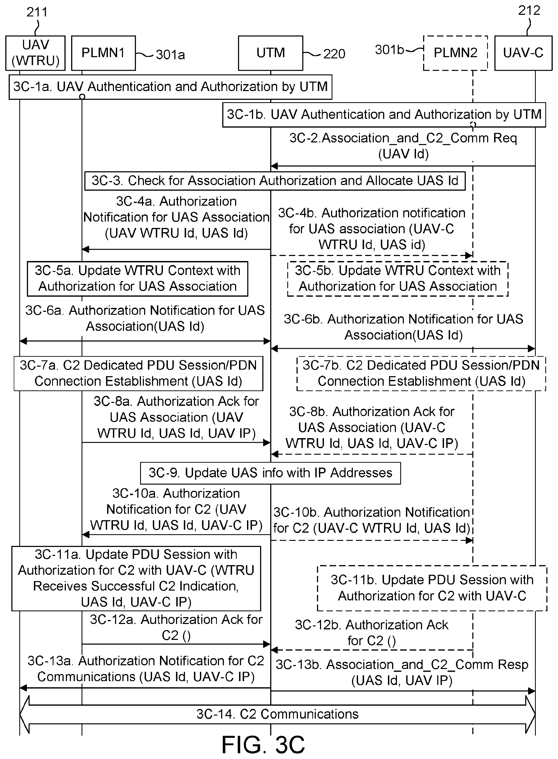 Patent US12375993 Figure 8 – Methods, apparatus and systems for command and control (C2) communications setup and update