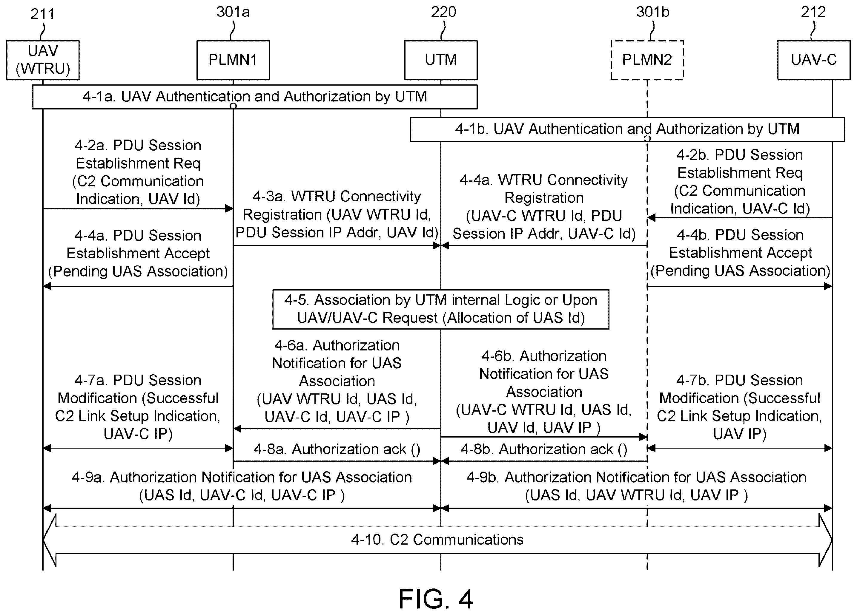 Patent US12375993 Figure 9 – Methods, apparatus and systems for command and control (C2) communications setup and update