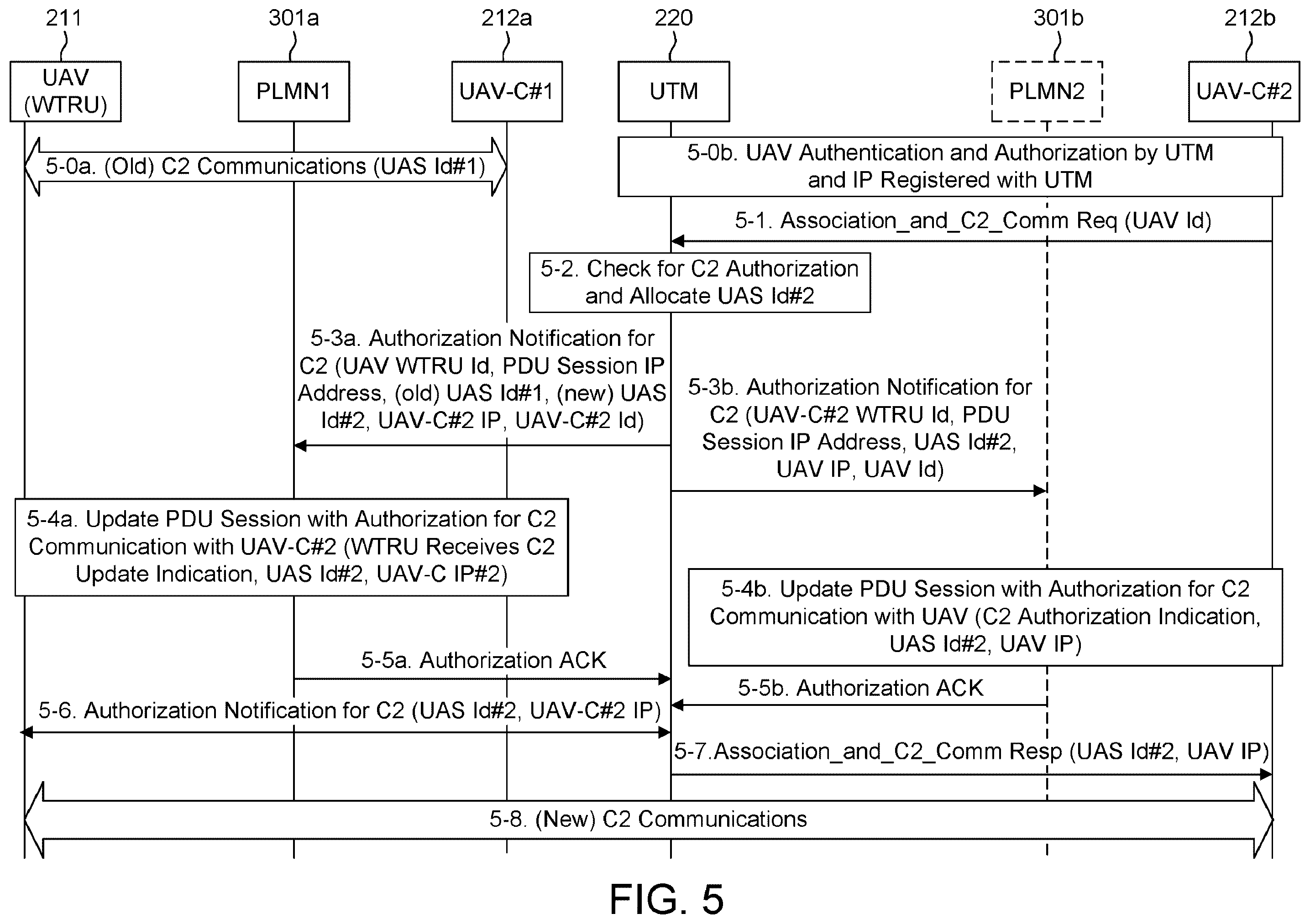 Patent US12375993 Figure 10 – Methods, apparatus and systems for command and control (C2) communications setup and update