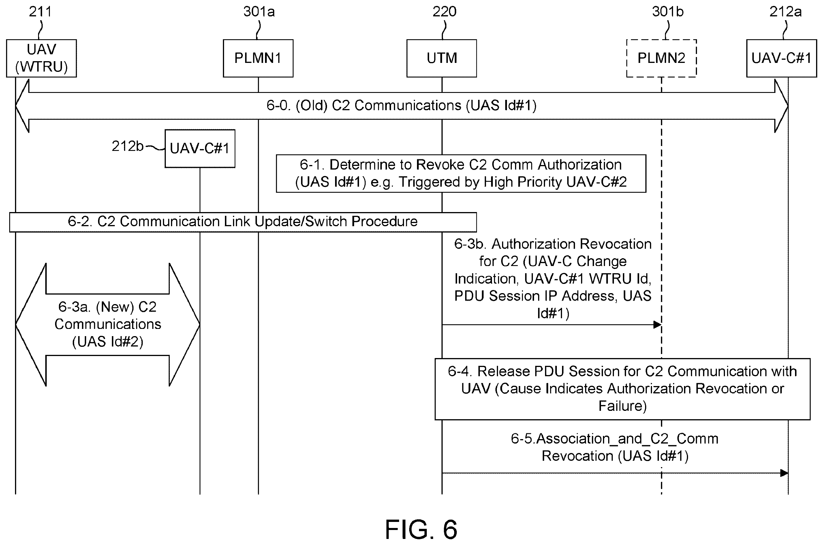 Patent US12375993 Figure 11 – Methods, apparatus and systems for command and control (C2) communications setup and update