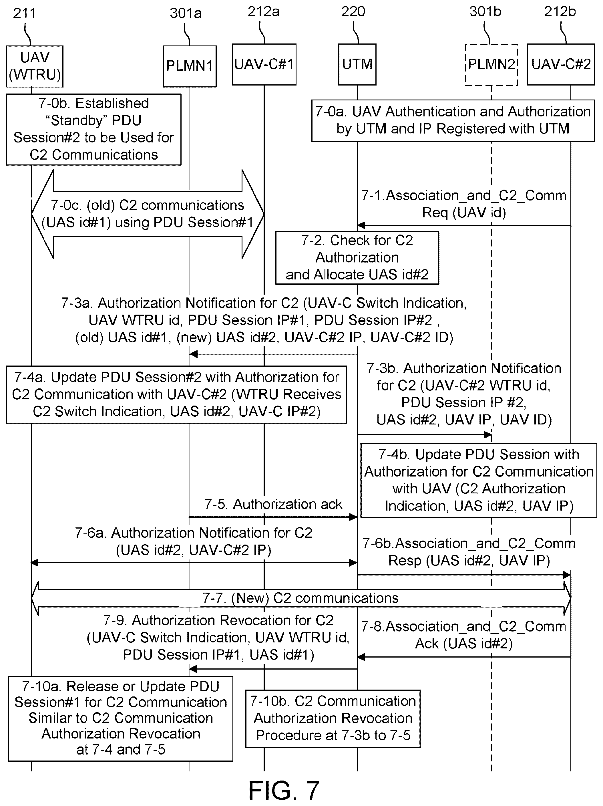 Patent US12375993 Figure 12 – Methods, apparatus and systems for command and control (C2) communications setup and update
