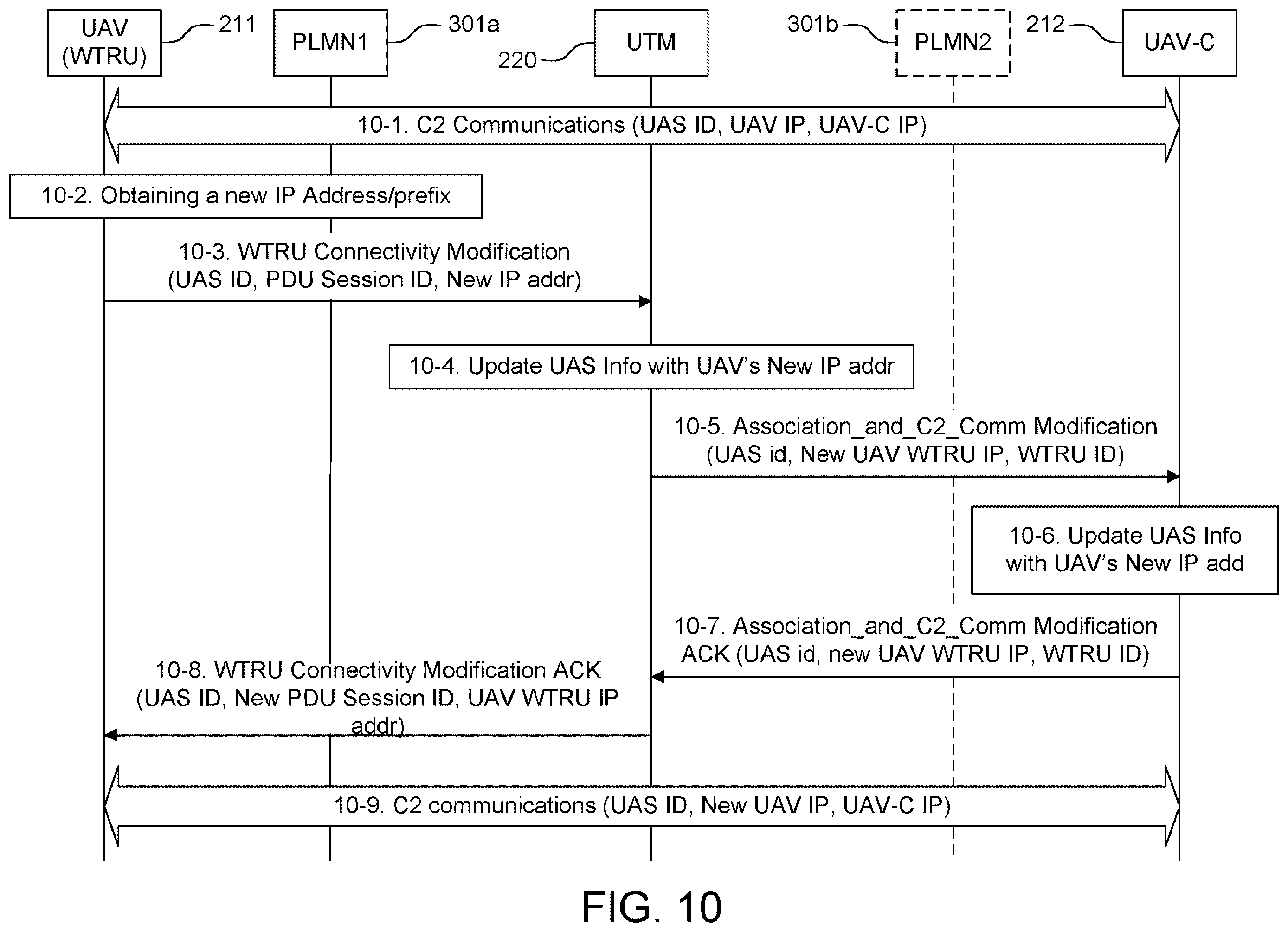 Patent US12375993 Figure 15 – Methods, apparatus and systems for command and control (C2) communications setup and update