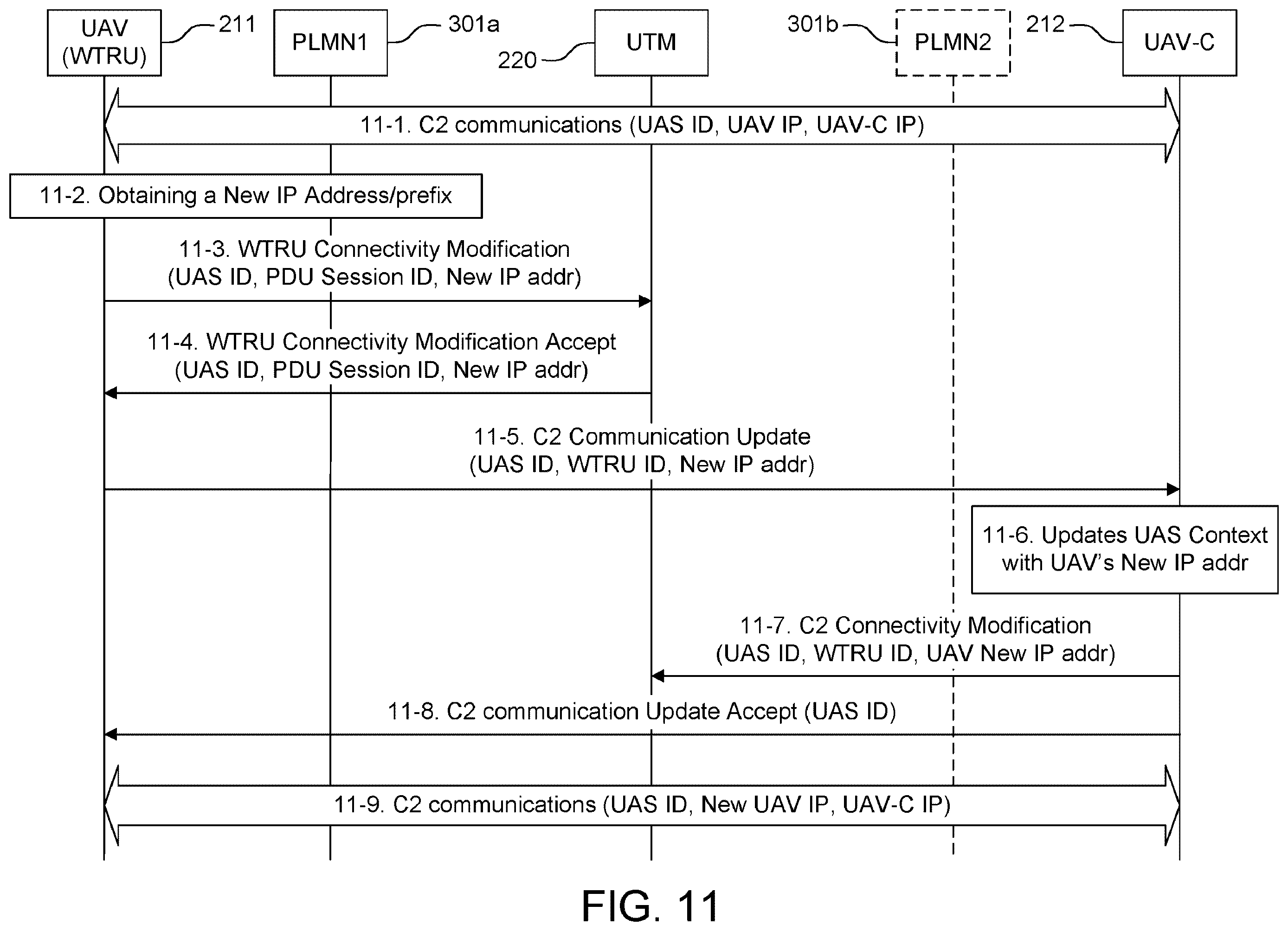 Patent US12375993 Figure 16 – Methods, apparatus and systems for command and control (C2) communications setup and update