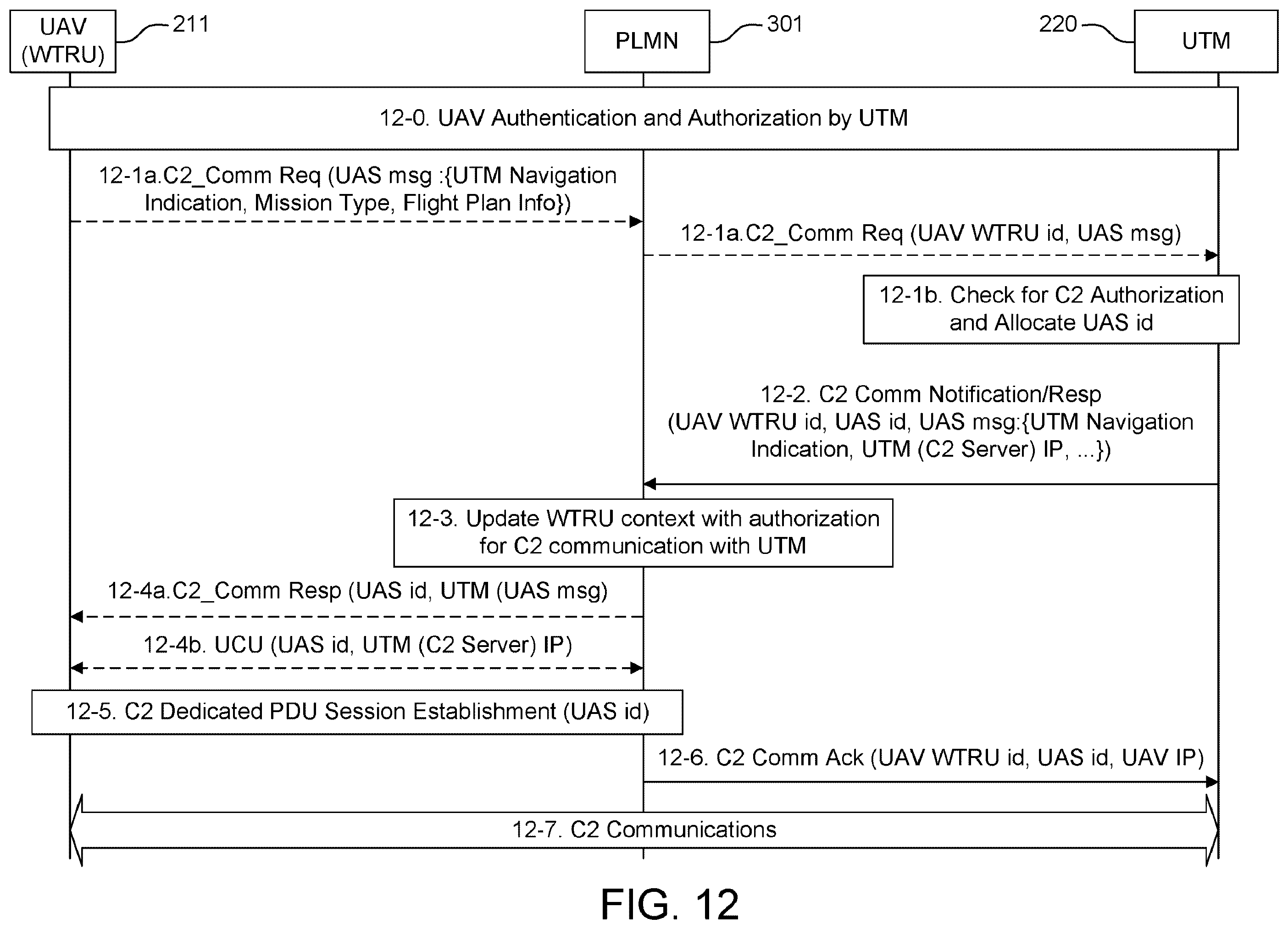 Patent US12375993 Figure 17 – Methods, apparatus and systems for command and control (C2) communications setup and update