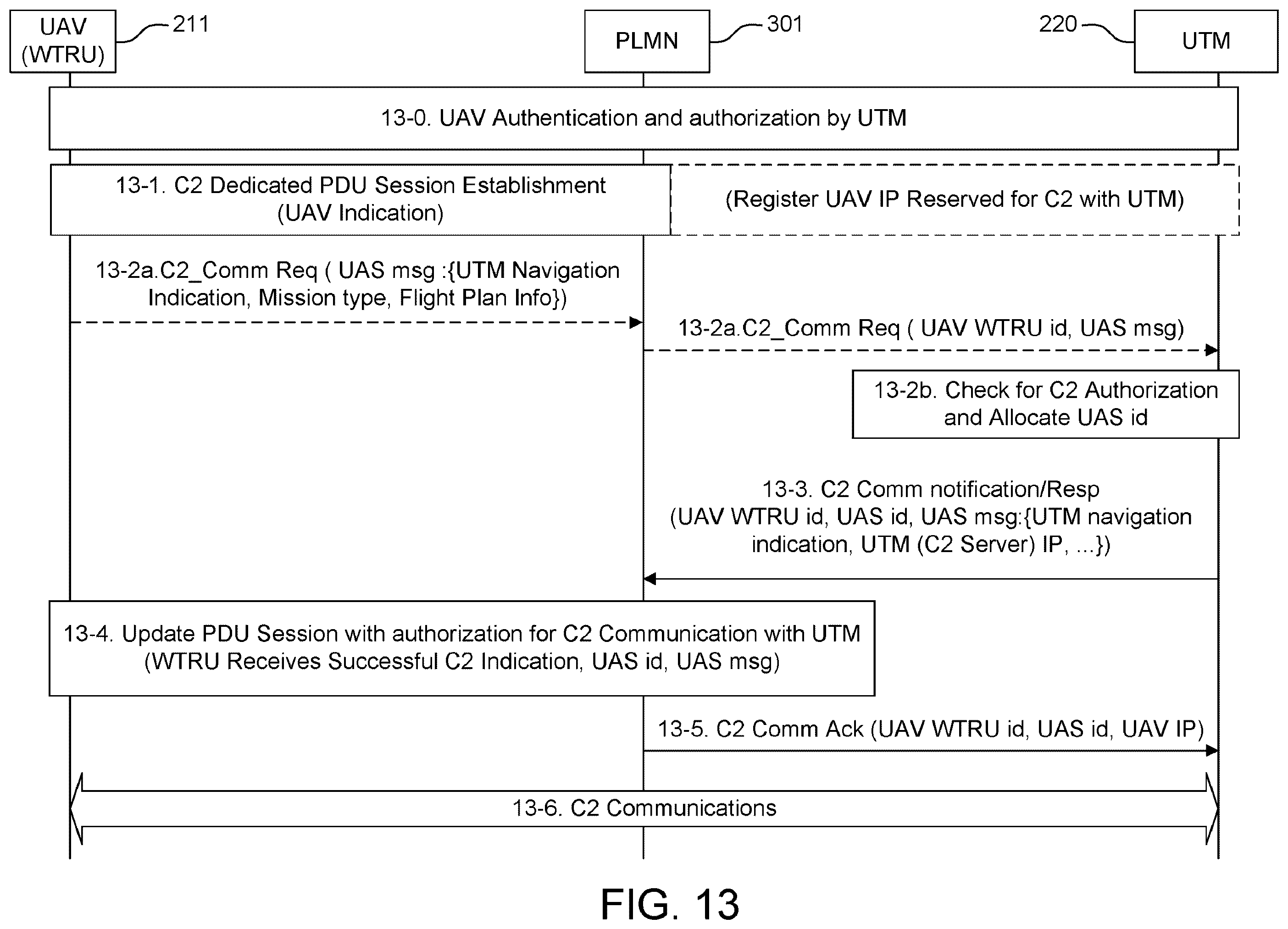 Patent US12375993 Figure 18 – Methods, apparatus and systems for command and control (C2) communications setup and update