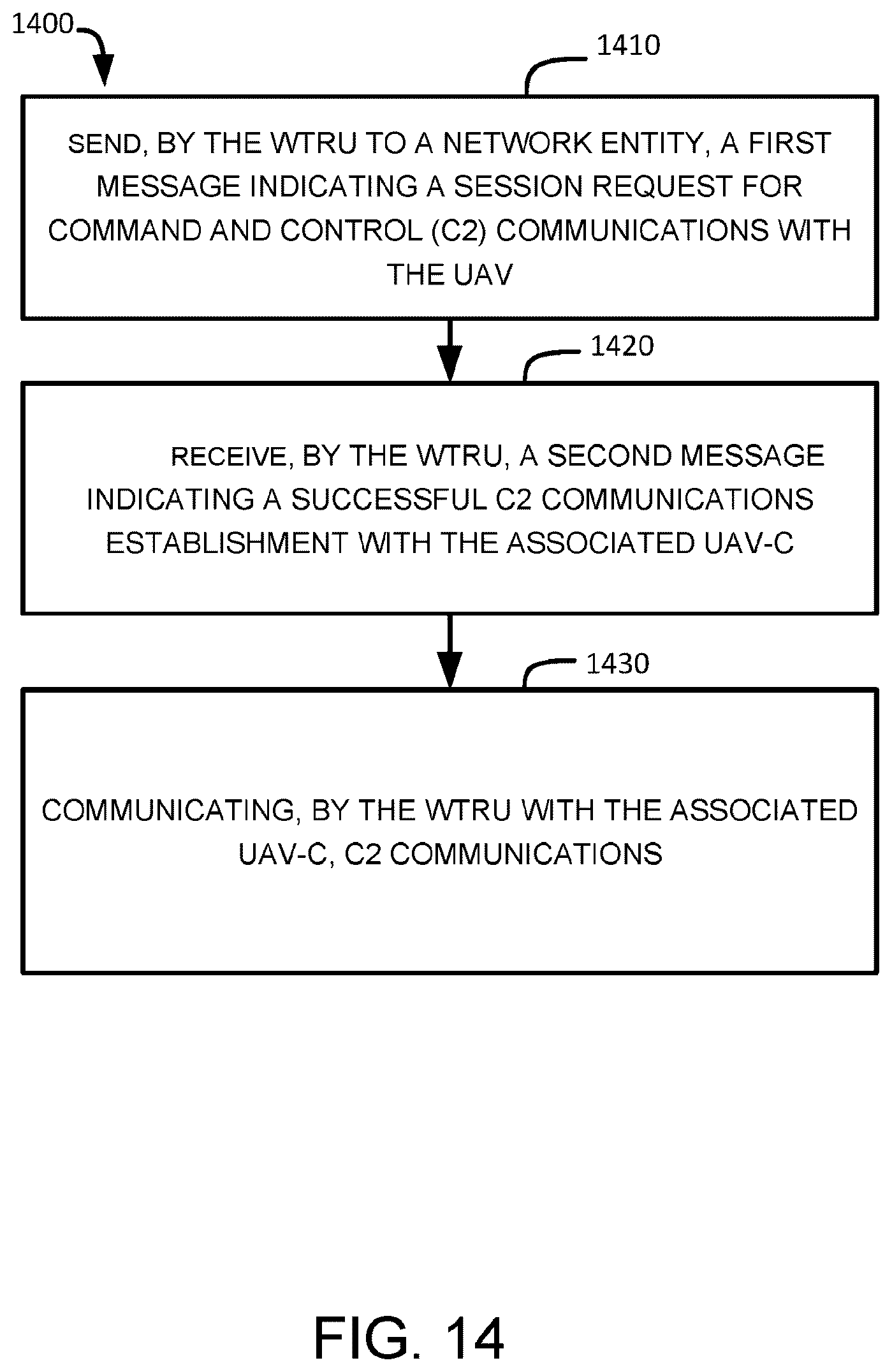 Patent US12375993 Figure 19 – Methods, apparatus and systems for command and control (C2) communications setup and update