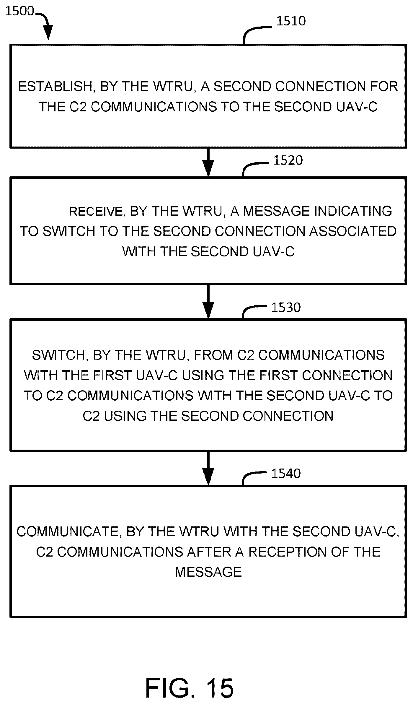 Patent US12375993 Figure 20 – Methods, apparatus and systems for command and control (C2) communications setup and update