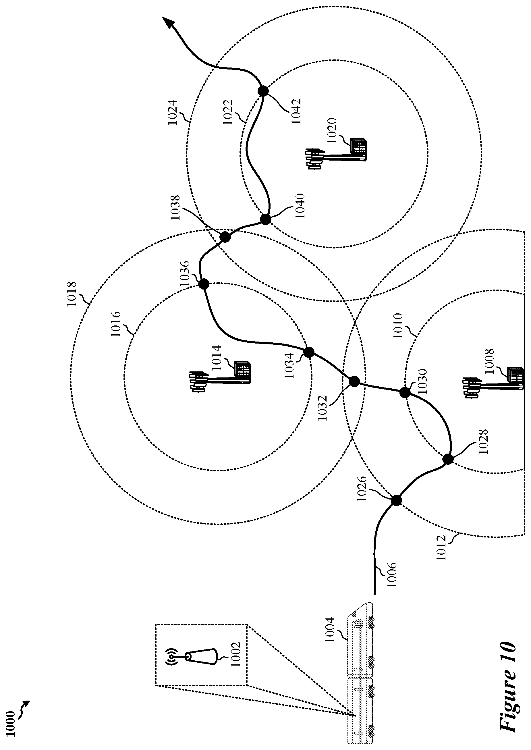 Patent US12375995 Figure 9 – Automated frequency coordination for high speed mobility