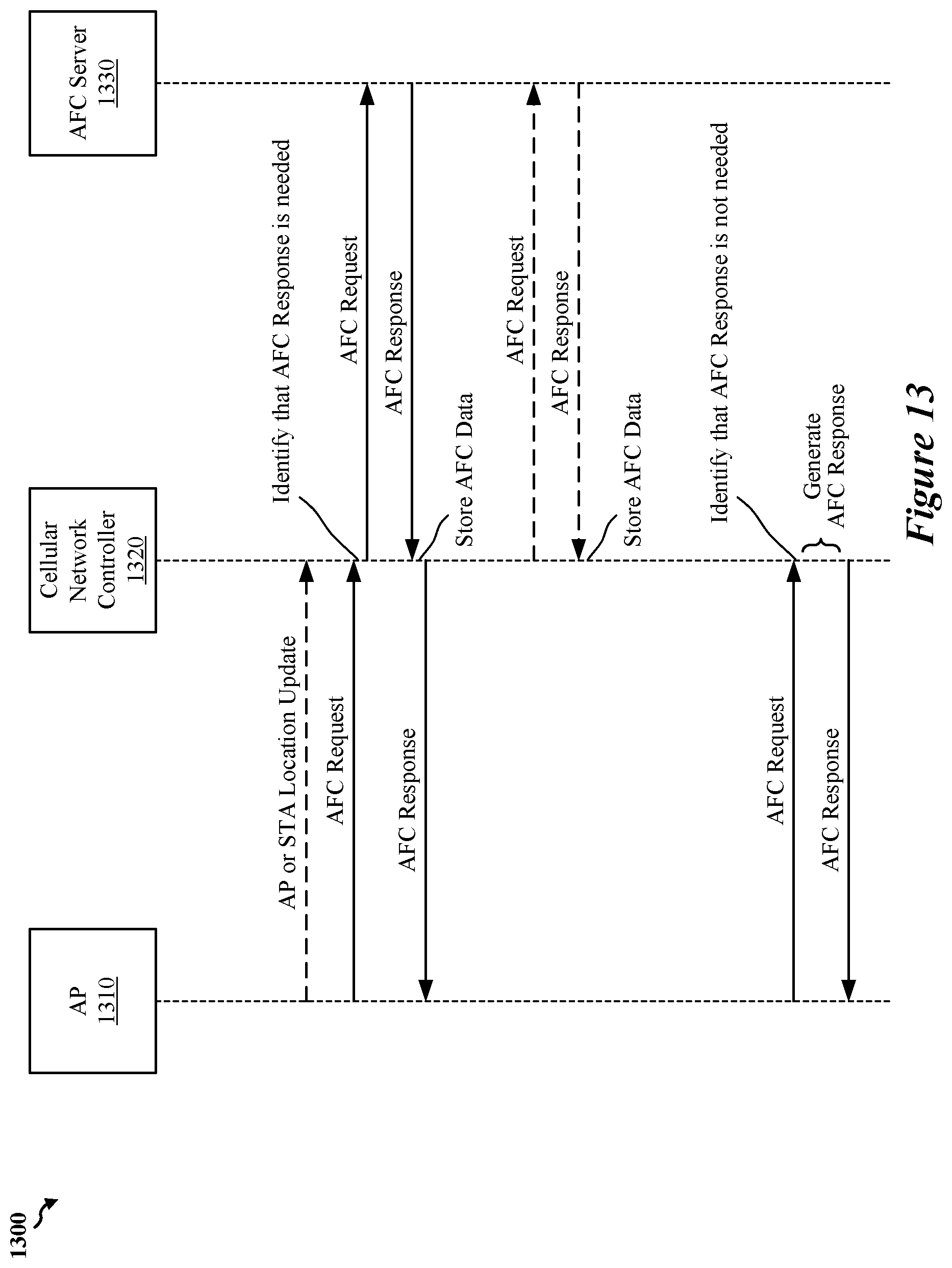 Patent US12375995 Figure 12 – Automated frequency coordination for high speed mobility