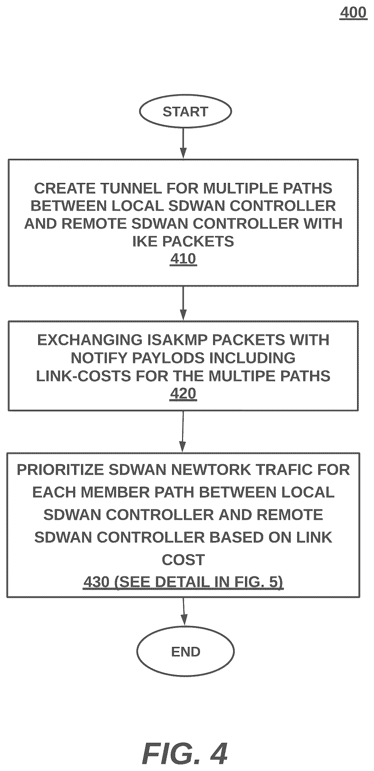 Patent US12375997 Figure 3 – Remote cost based network traffic steering for heterogeneous links in a SDWAN (software defined wide area network)