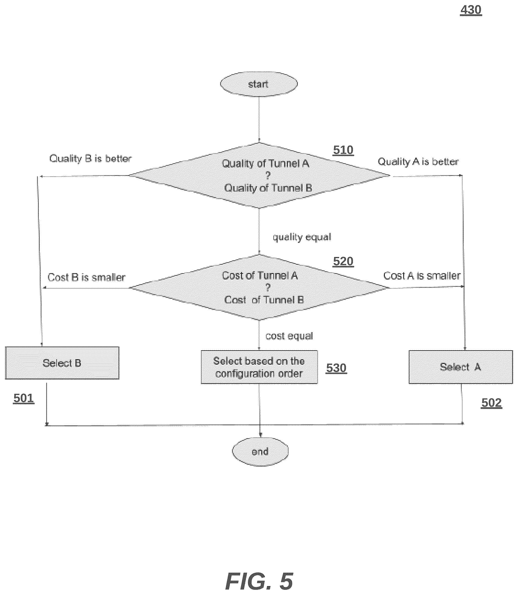 Patent US12375997 Figure 4 – Remote cost based network traffic steering for heterogeneous links in a SDWAN (software defined wide area network)
