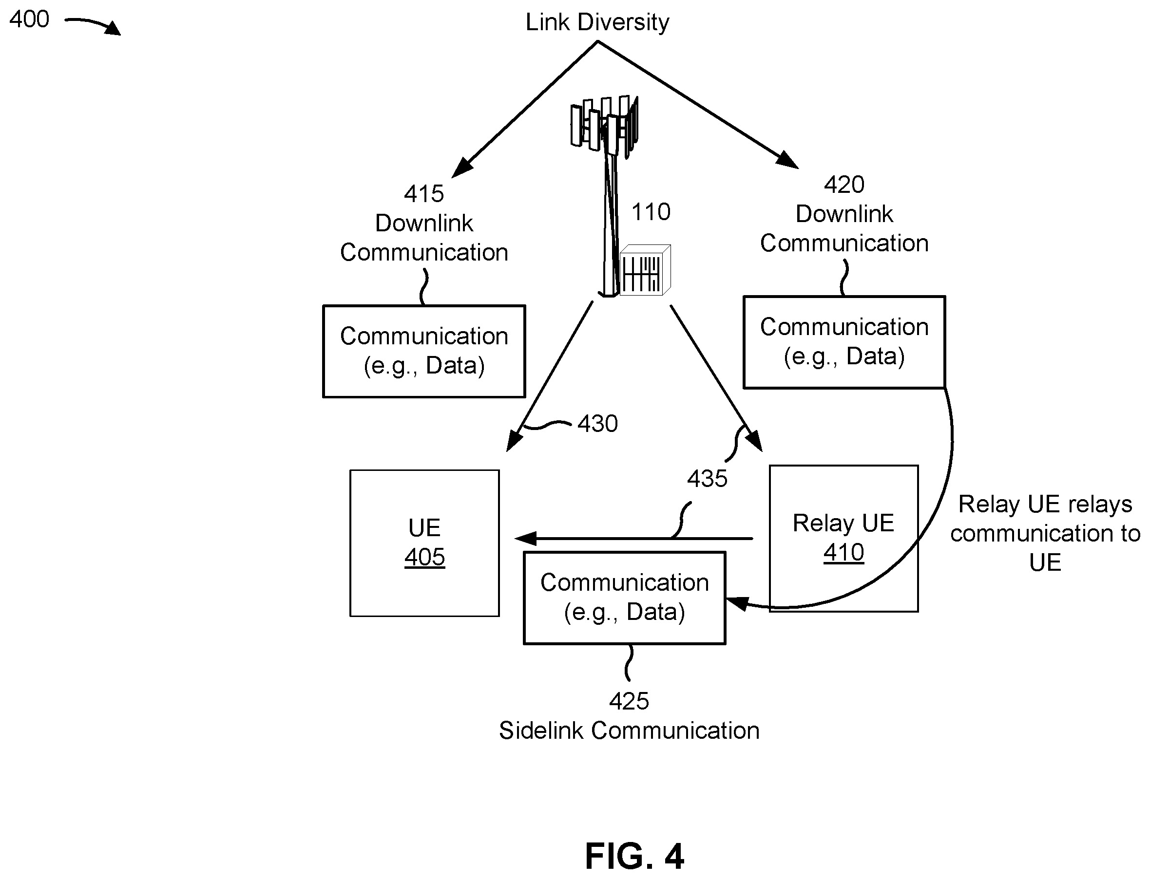 Patent US12375998 Figure 4 – Mobile station relaying verification