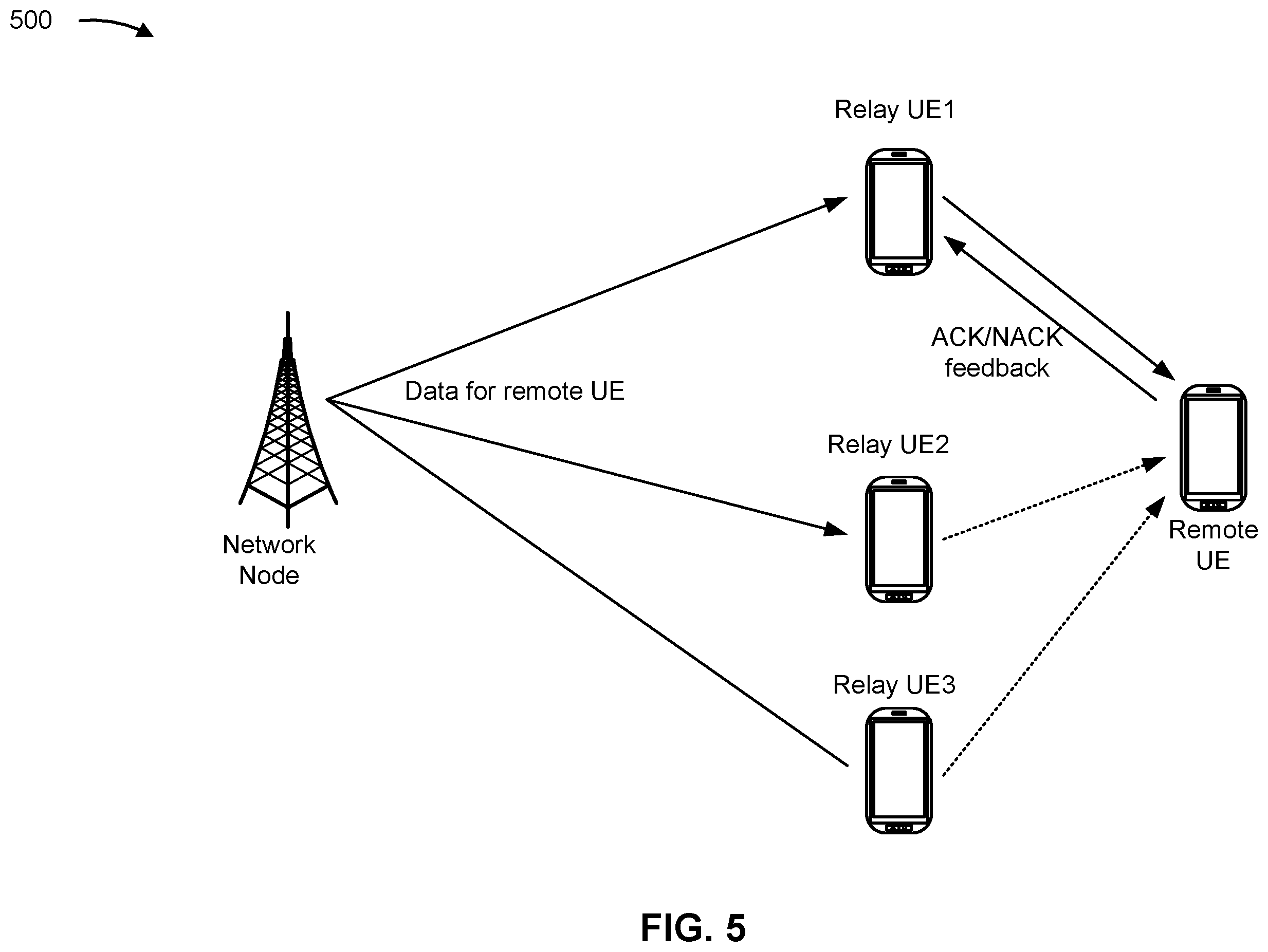 Patent US12375998 Figure 5 – Mobile station relaying verification