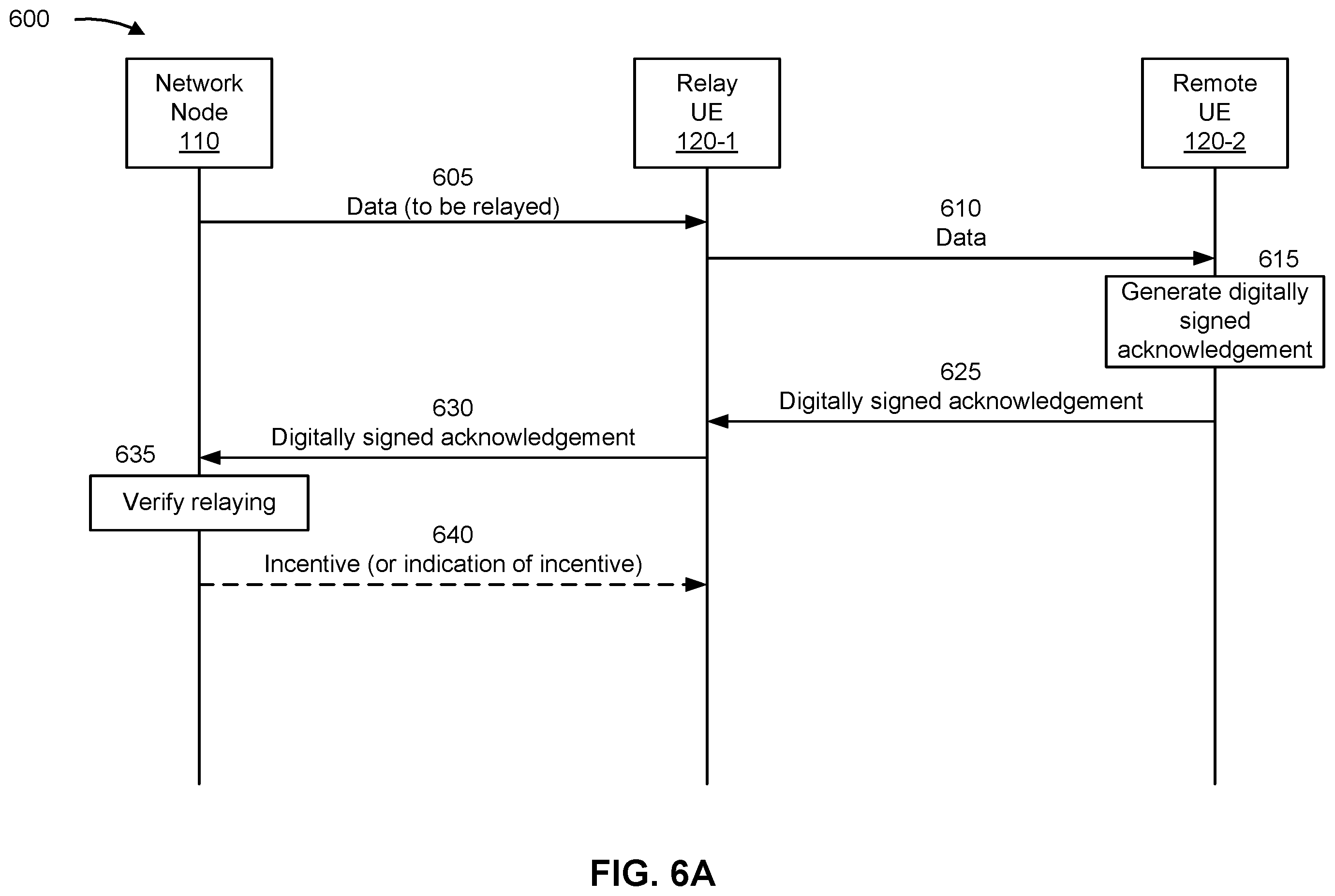 Patent US12375998 Figure 6 – Mobile station relaying verification
