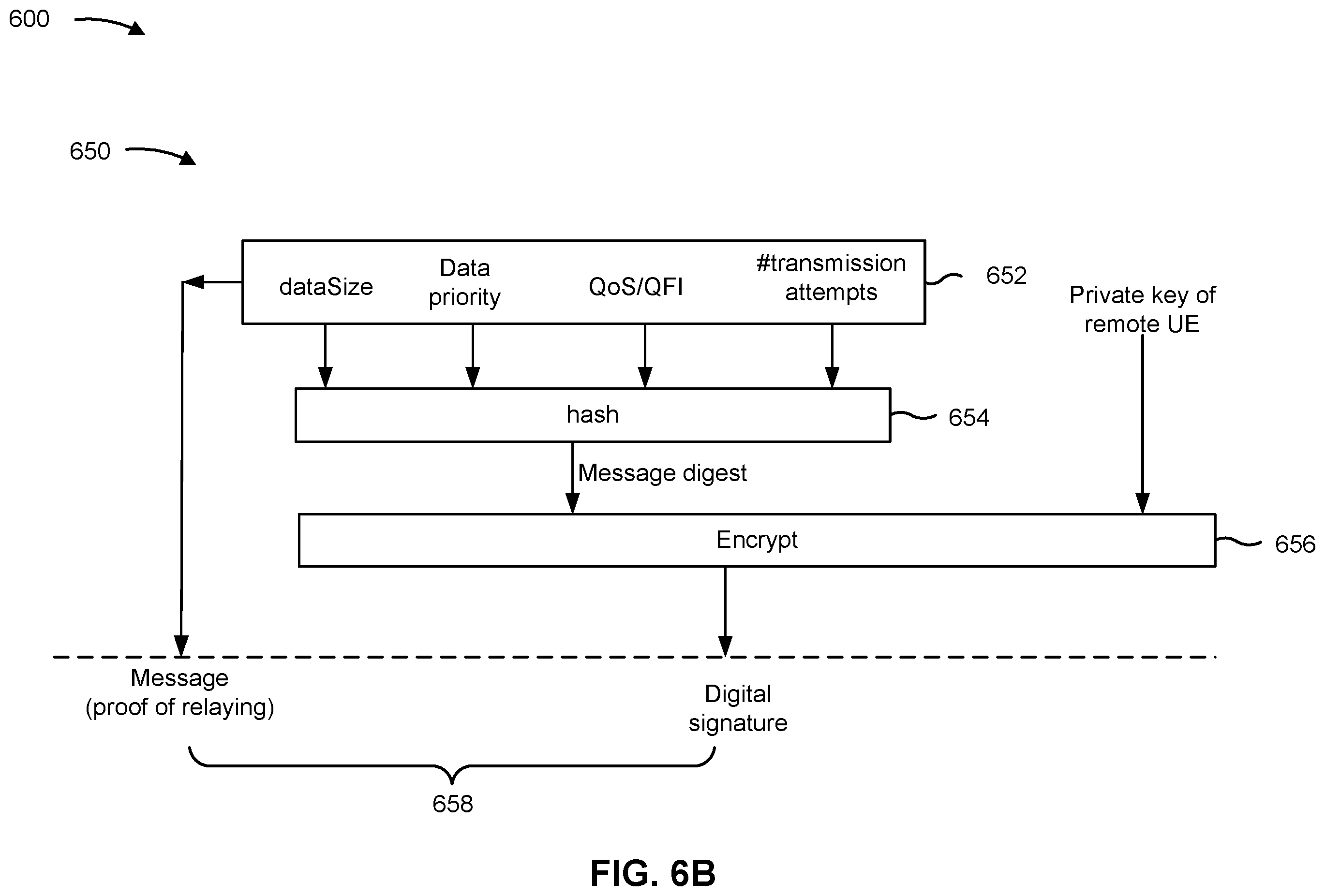 Patent US12375998 Figure 7 – Mobile station relaying verification