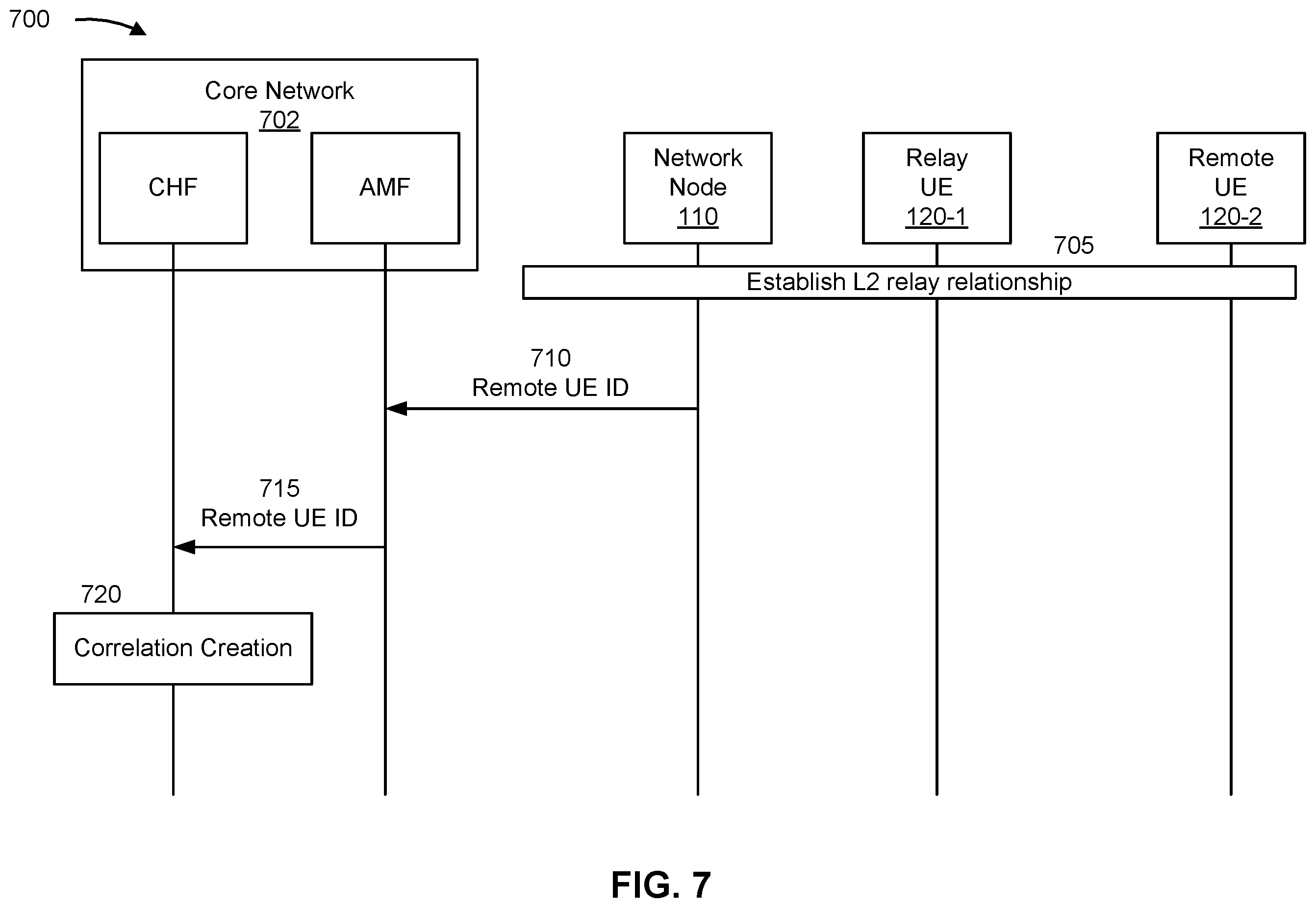 Patent US12375998 Figure 8 – Mobile station relaying verification