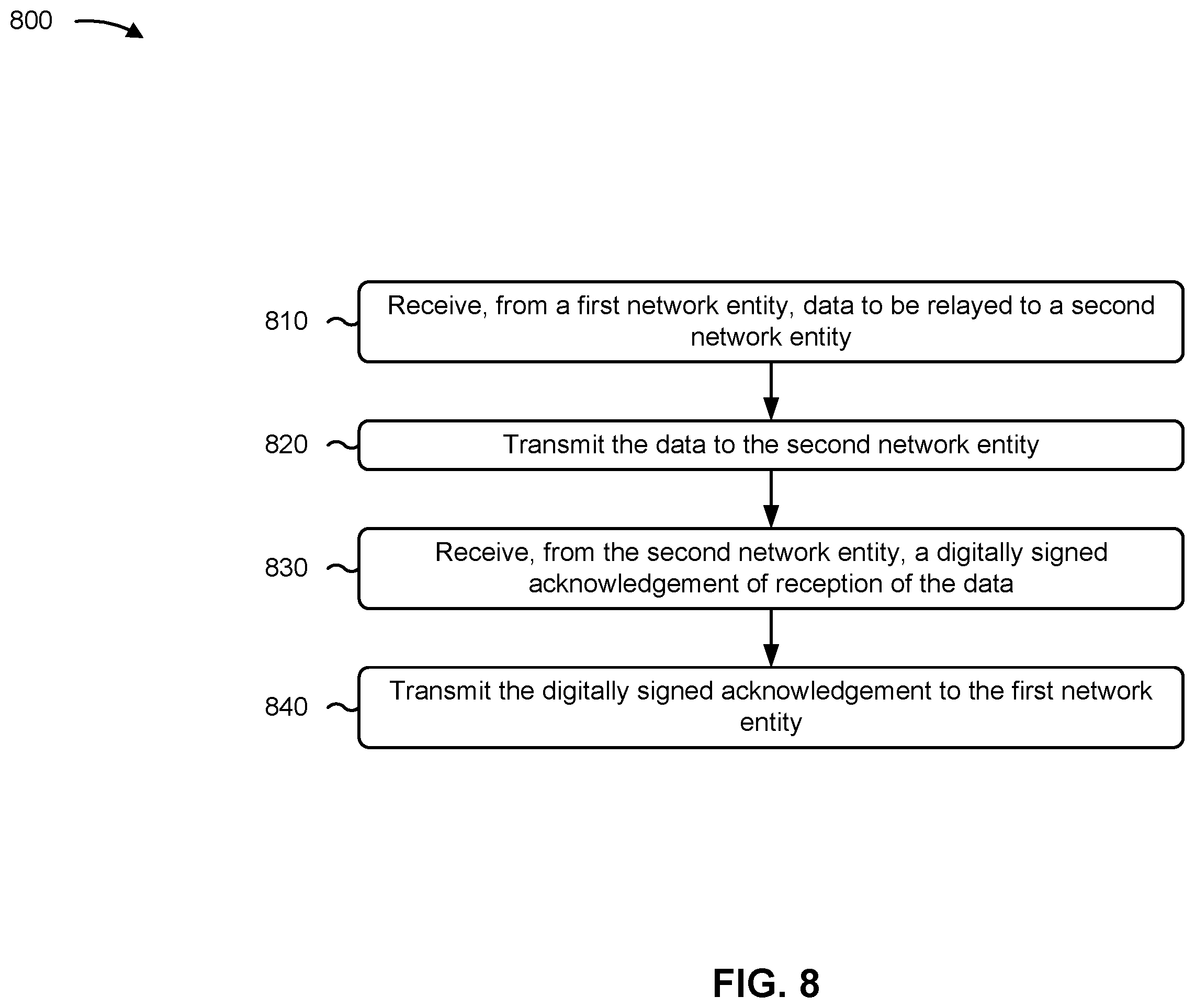 Patent US12375998 Figure 9 – Mobile station relaying verification