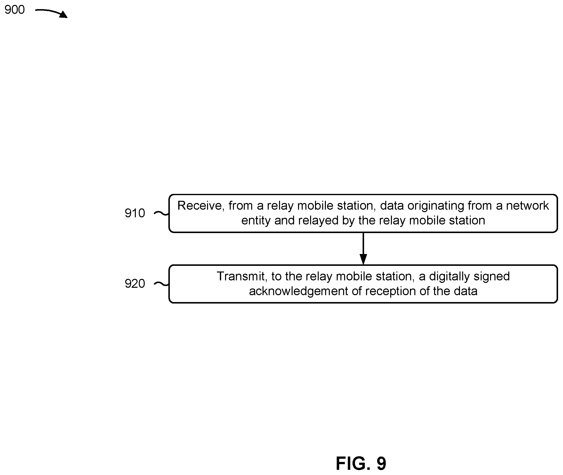 Patent US12375998 Figure 10 – Mobile station relaying verification