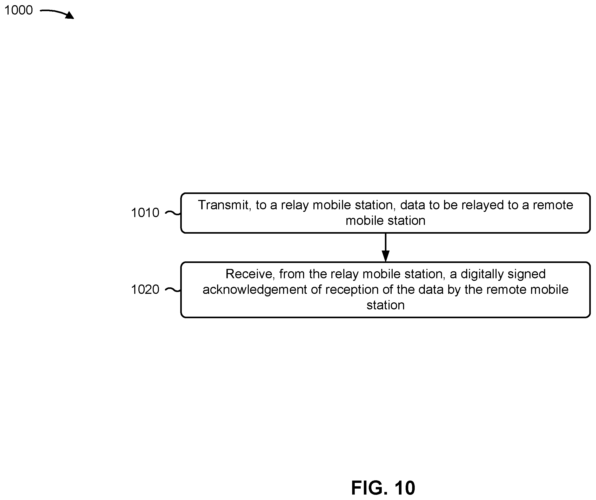 Patent US12375998 Figure 11 – Mobile station relaying verification