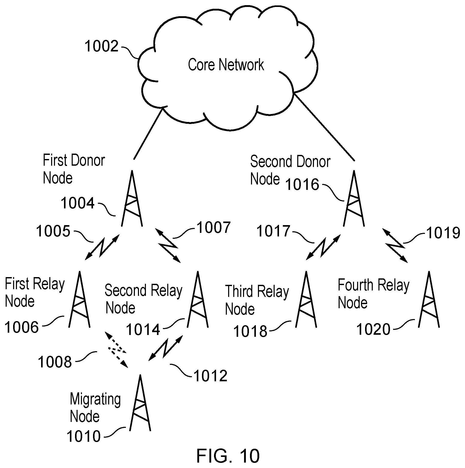 Patent US12375999 Figure 8 – Cost-based route selection for IAB node migration