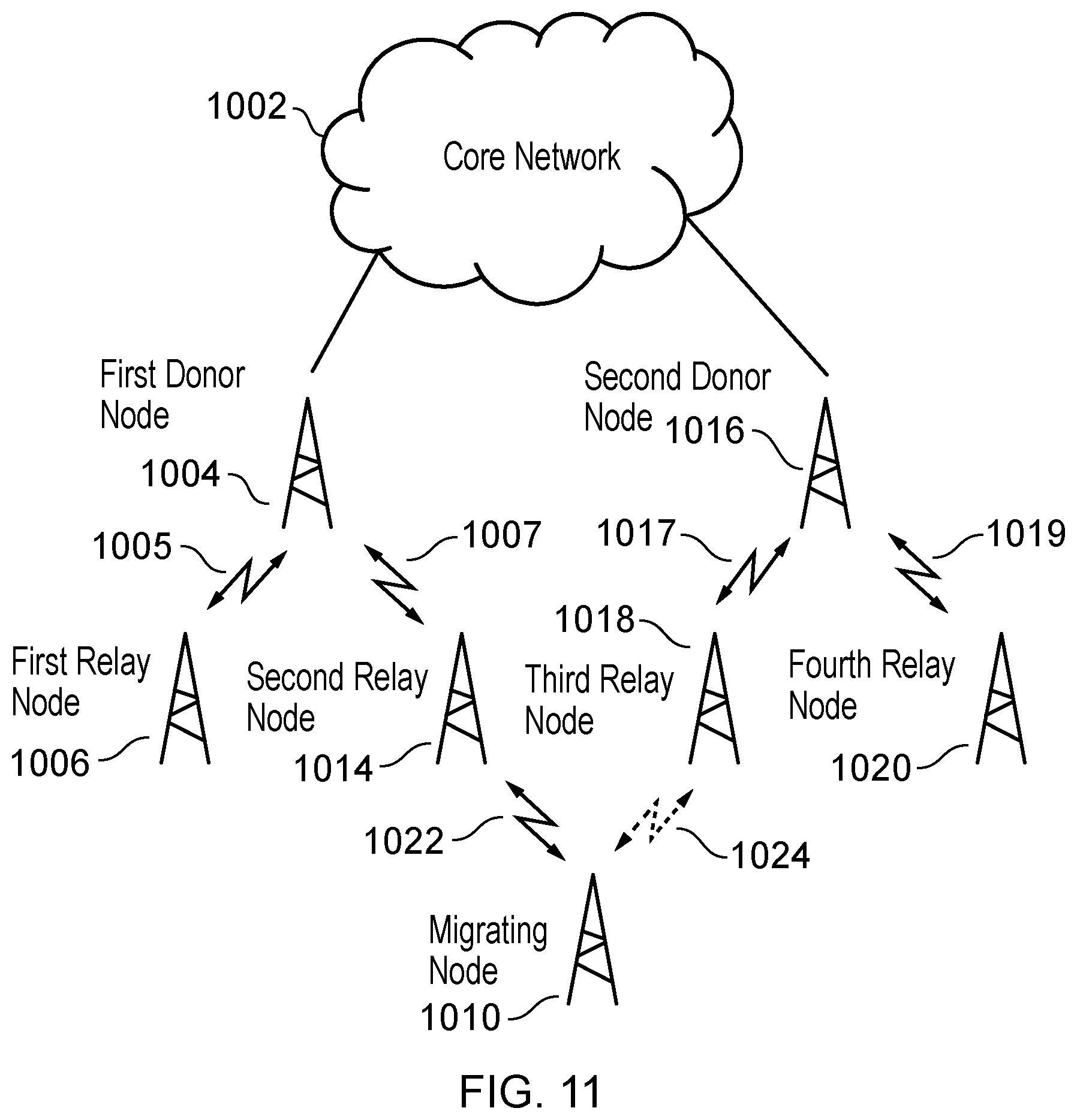 Patent US12375999 Figure 9 – Cost-based route selection for IAB node migration
