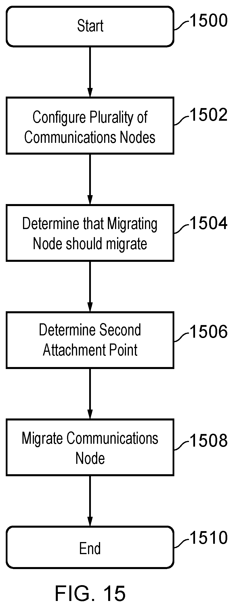 Patent US12375999 Figure 13 – Cost-based route selection for IAB node migration