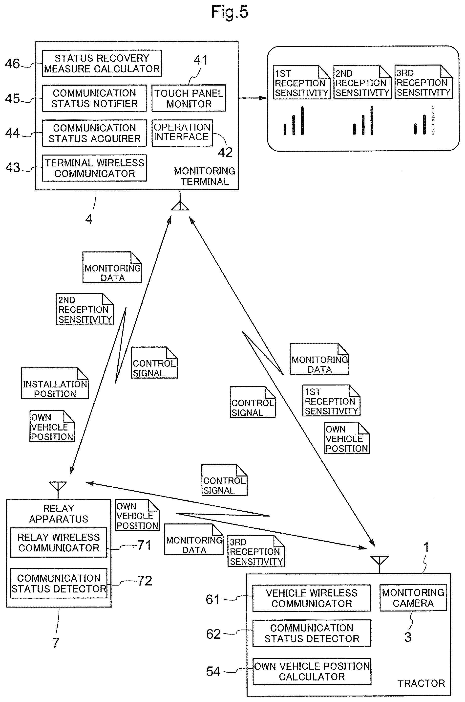 Patent US12376510 Figure 4 – Agriculture ground work vehicle monitoring system
