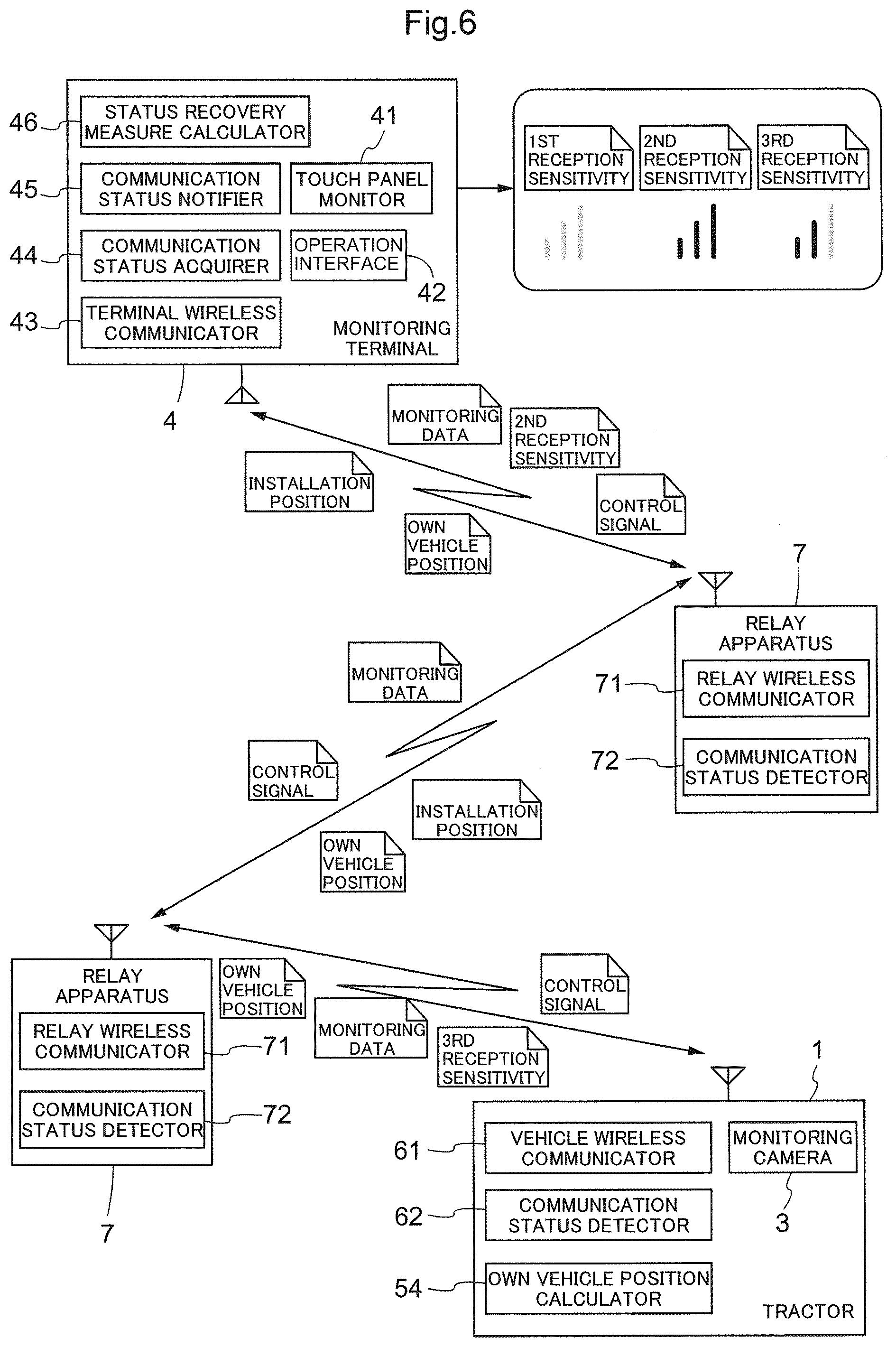 Patent US12376510 Figure 5 – Agriculture ground work vehicle monitoring system