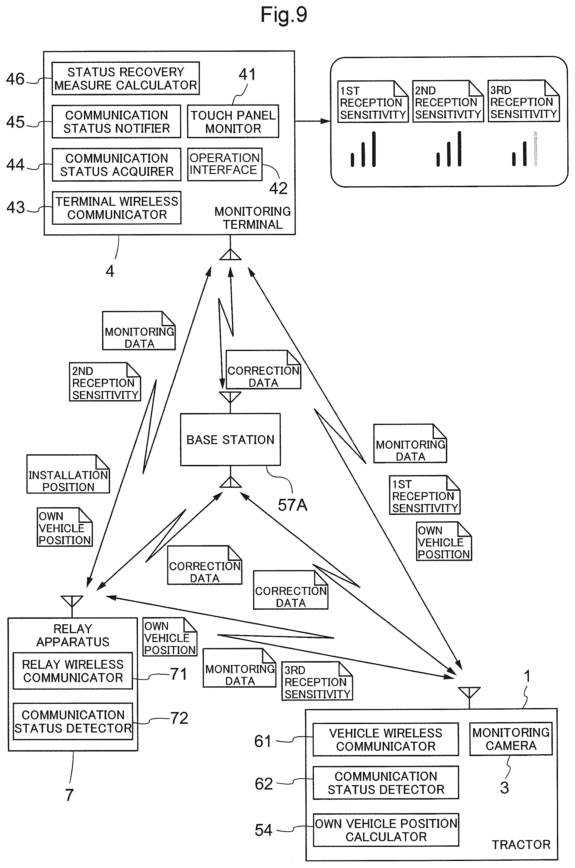 Patent US12376510 Figure 8 – Agriculture ground work vehicle monitoring system