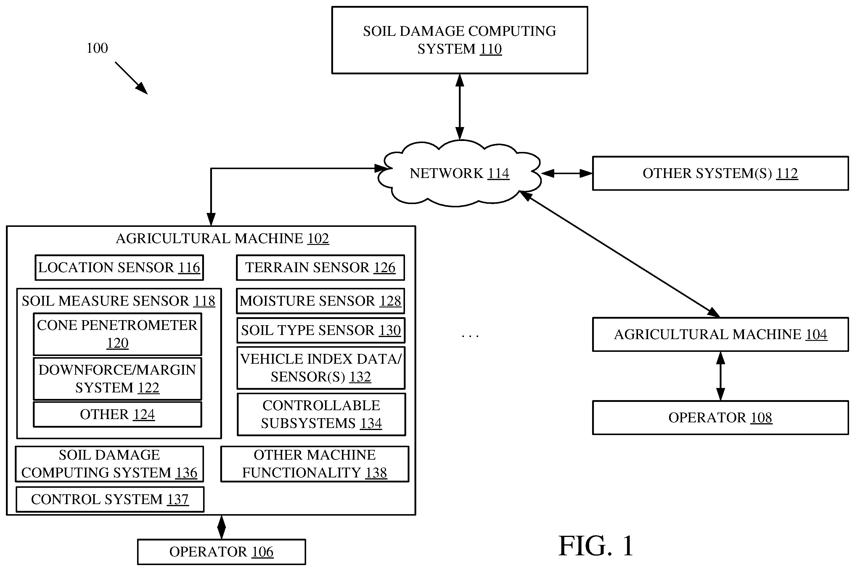 Patent US12376511 Figure 1 – Controlling an agricultural vehicle based on soil damage score