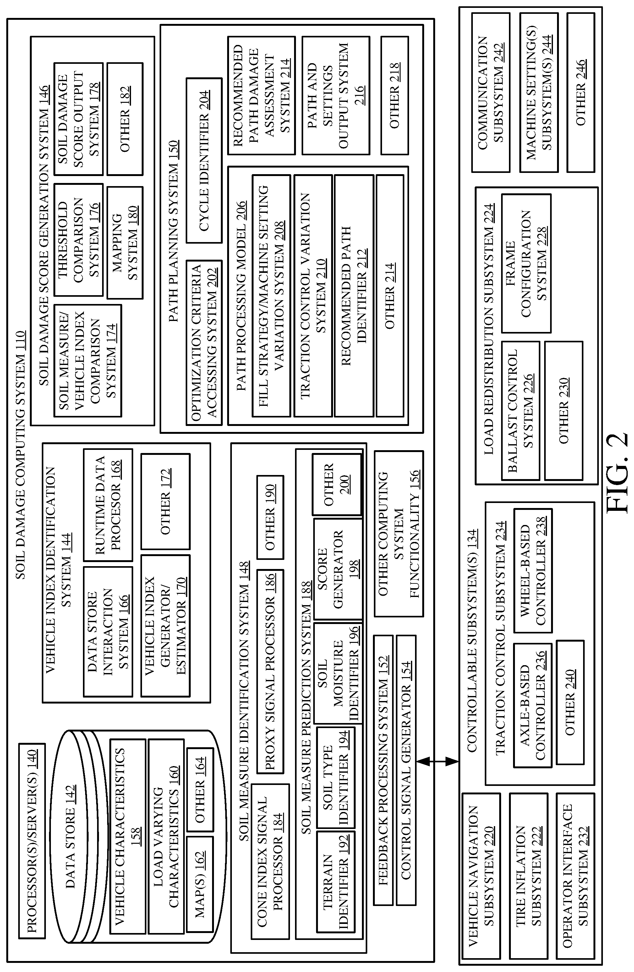 Patent US12376511 Figure 2 – Controlling an agricultural vehicle based on soil damage score