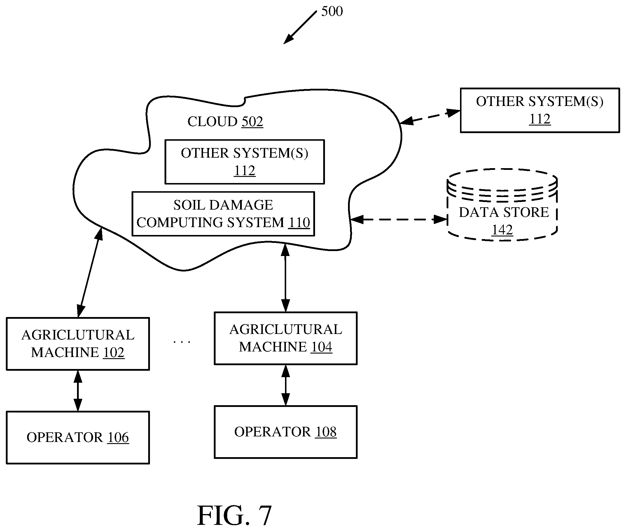 Patent US12376511 Figure 7 – Controlling an agricultural vehicle based on soil damage score