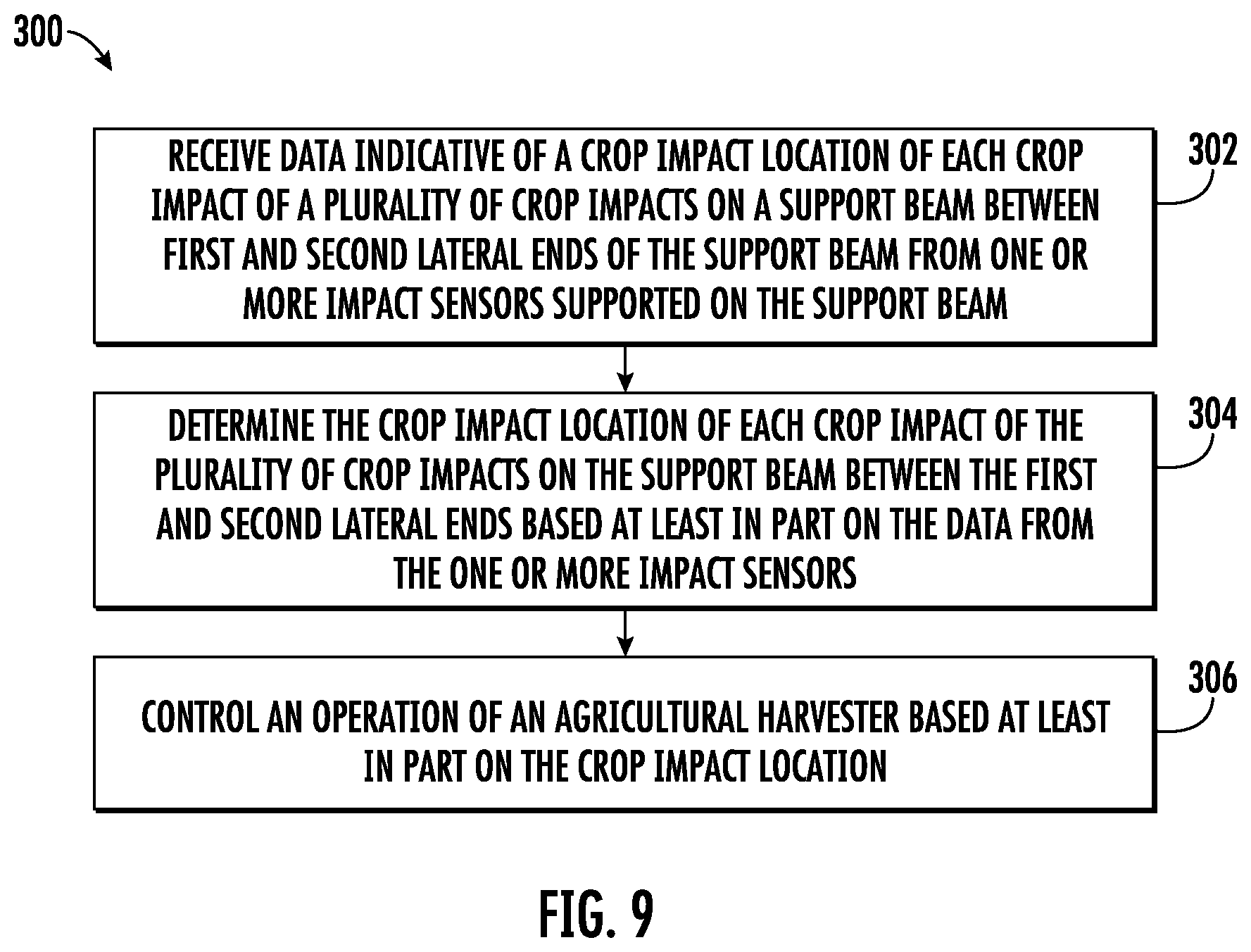 Patent US12376521 Figure 6 – Agricultural system and method for determining crop loss of an agricultural harvester