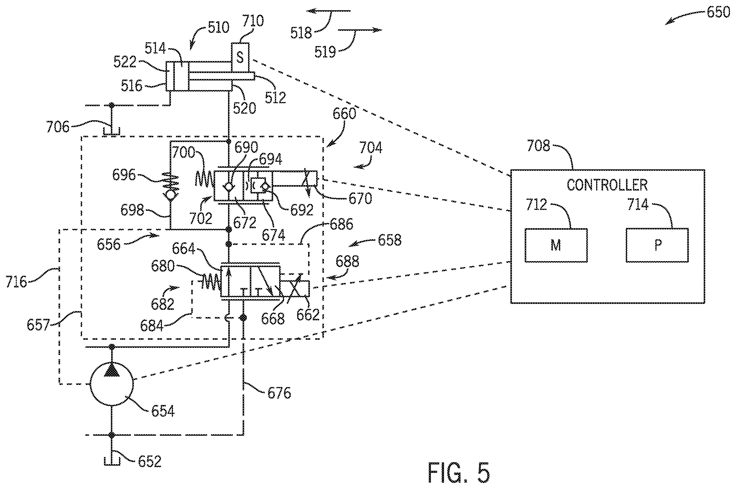 Patent US12376522 Figure 5 – Harvester header having a segment control system