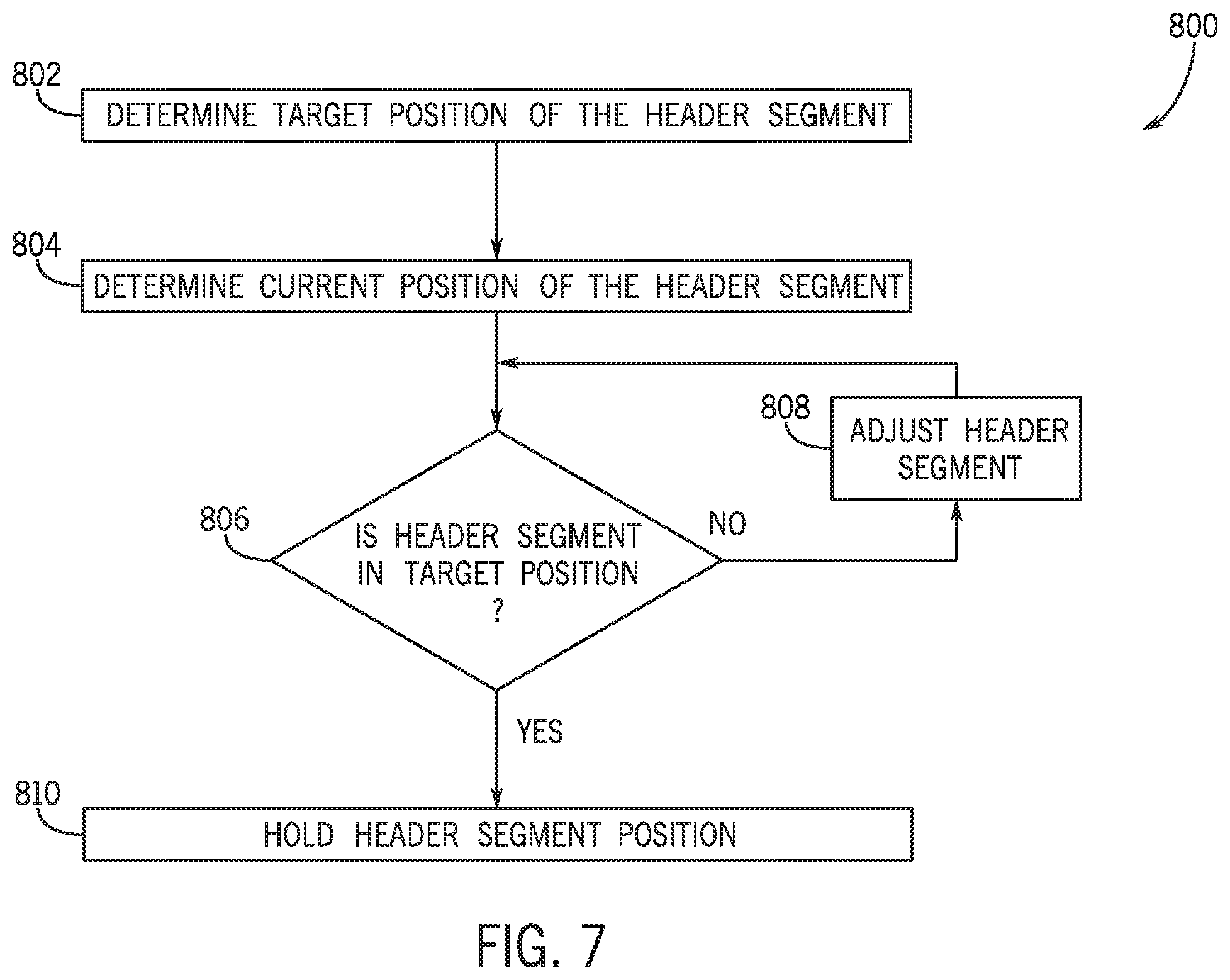 Patent US12376522 Figure 7 – Harvester header having a segment control system