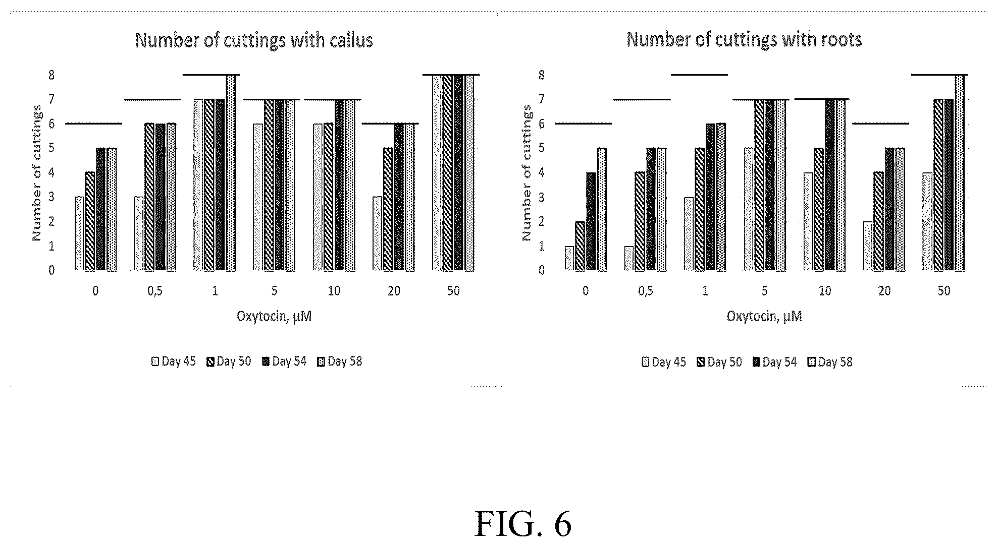 Patent US12376530 Figure 6 – Method for vegetative propagation of plants