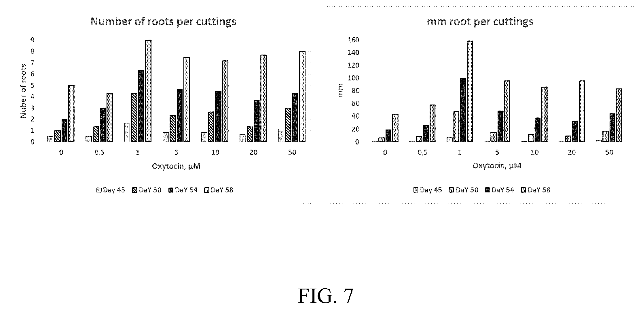 Patent US12376530 Figure 7 – Method for vegetative propagation of plants