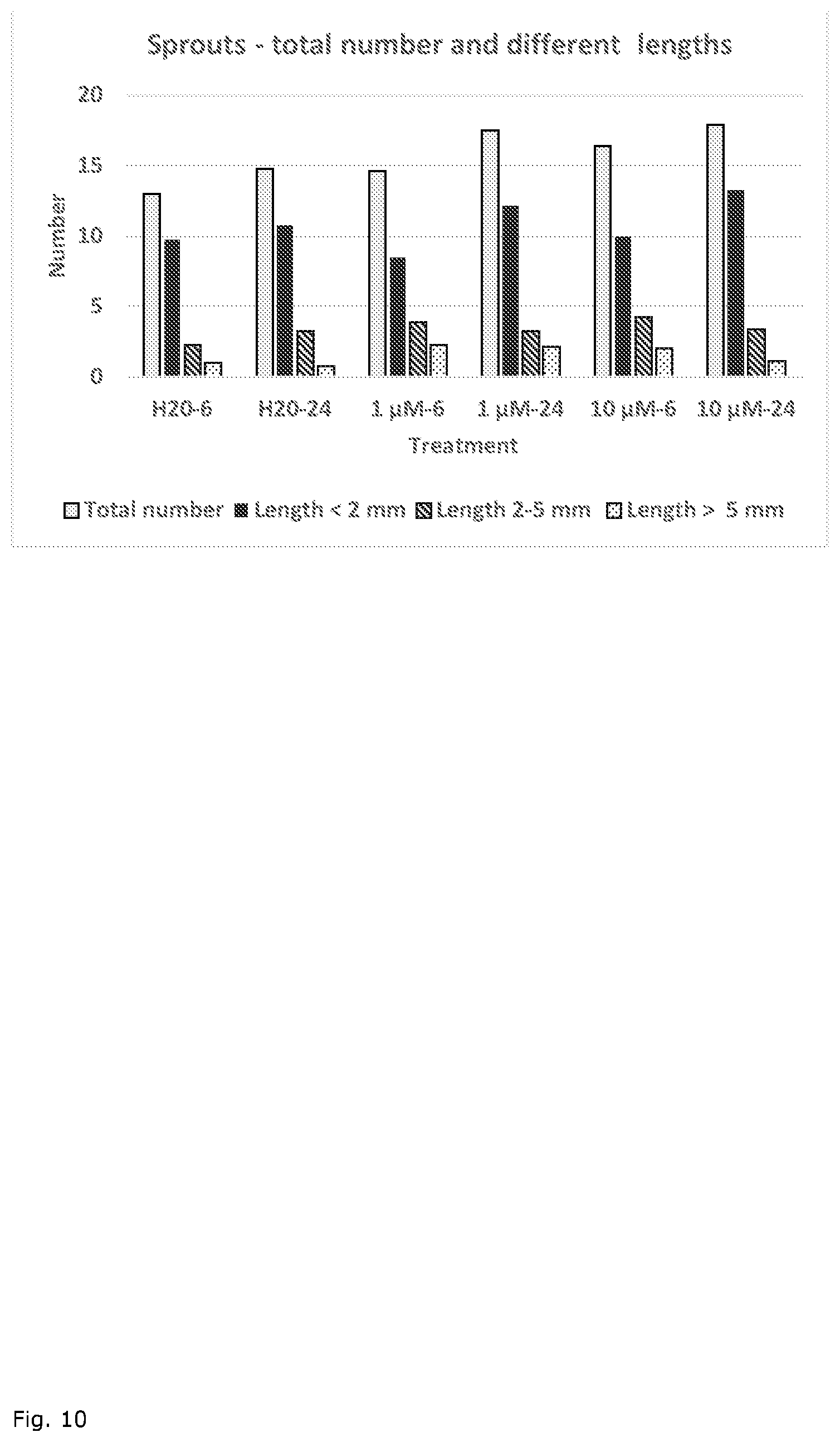 Patent US12376530 Figure 10 – Method for vegetative propagation of plants