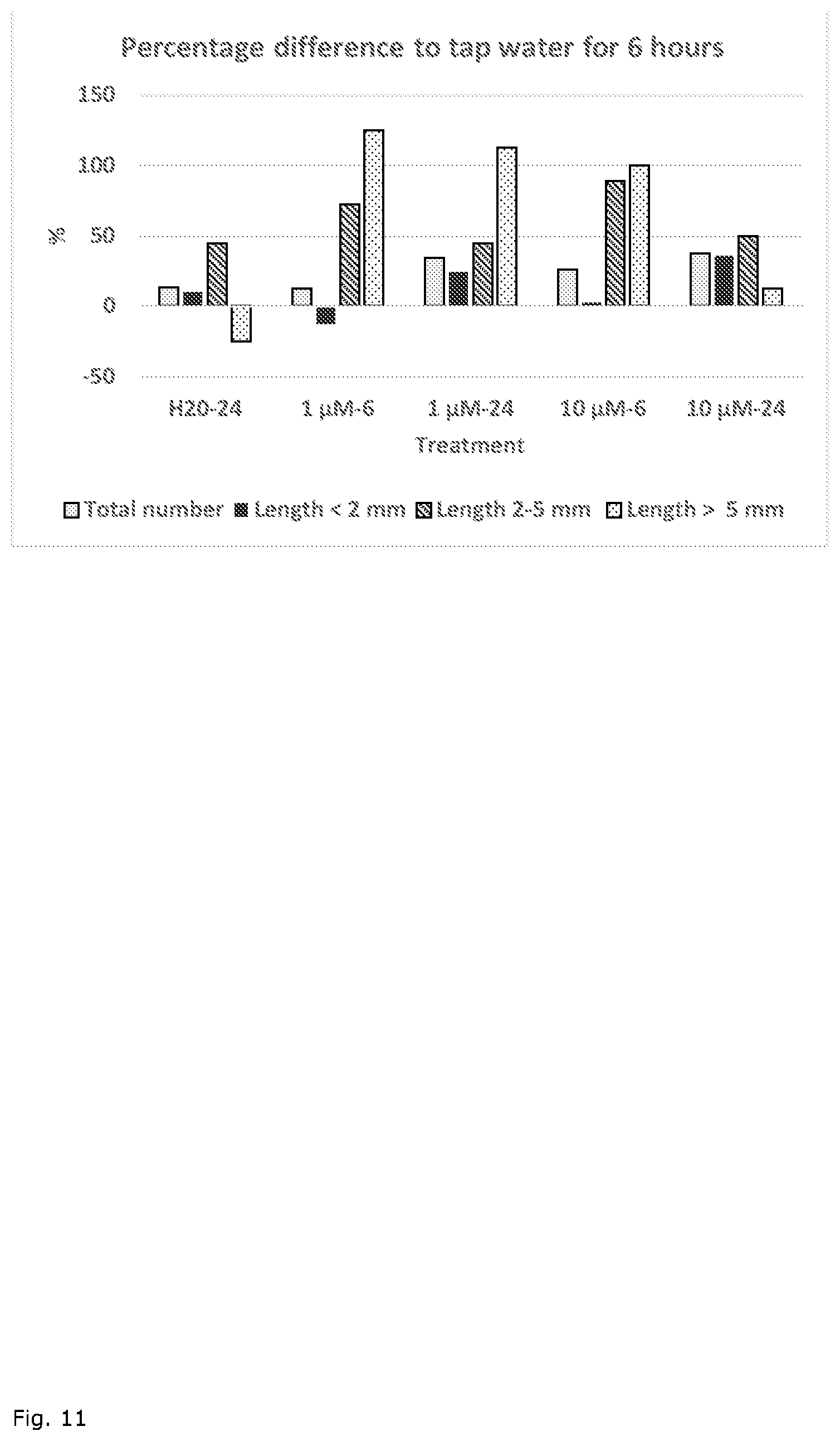 Patent US12376530 Figure 11 – Method for vegetative propagation of plants