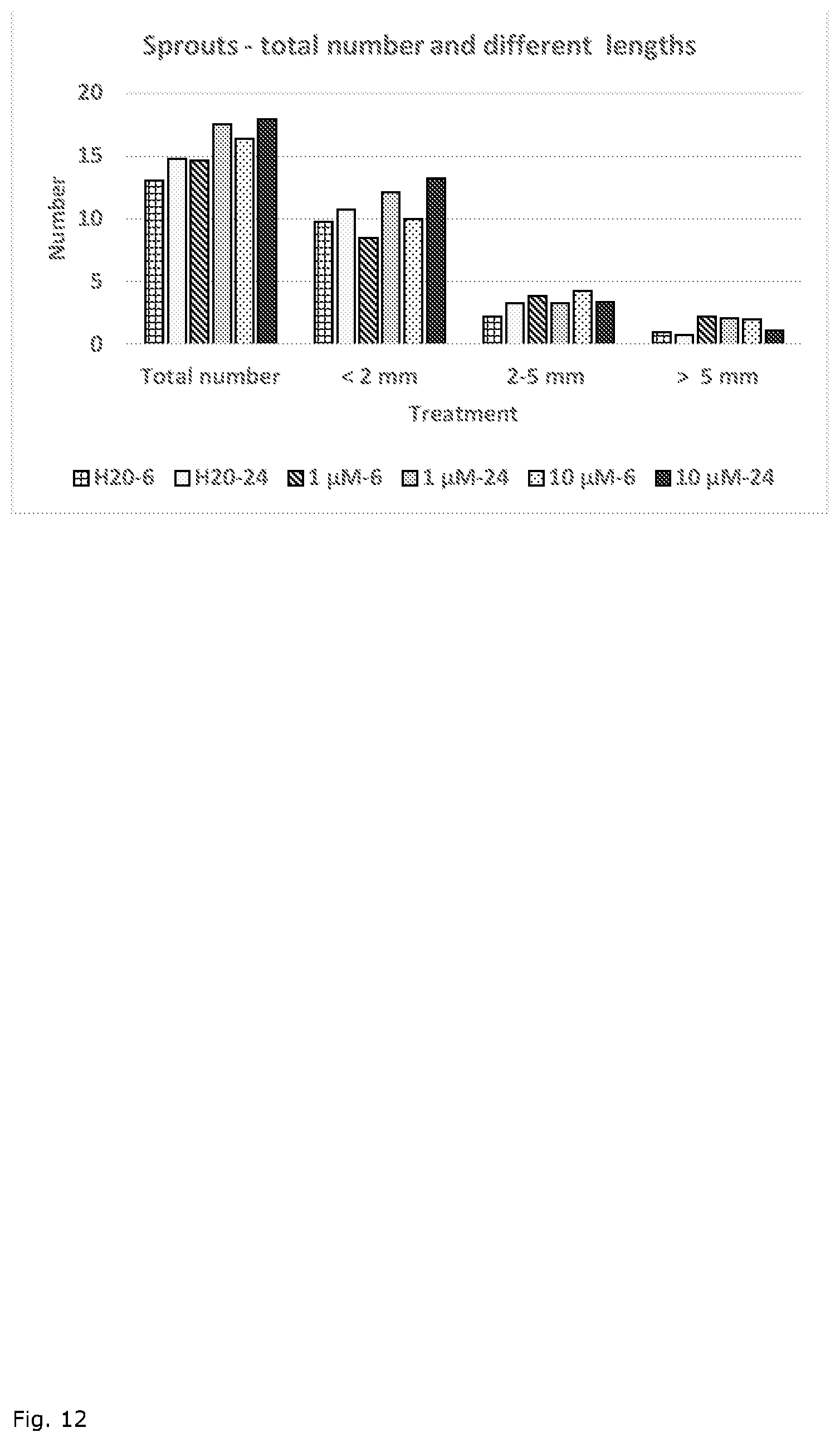 Patent US12376530 Figure 12 – Method for vegetative propagation of plants