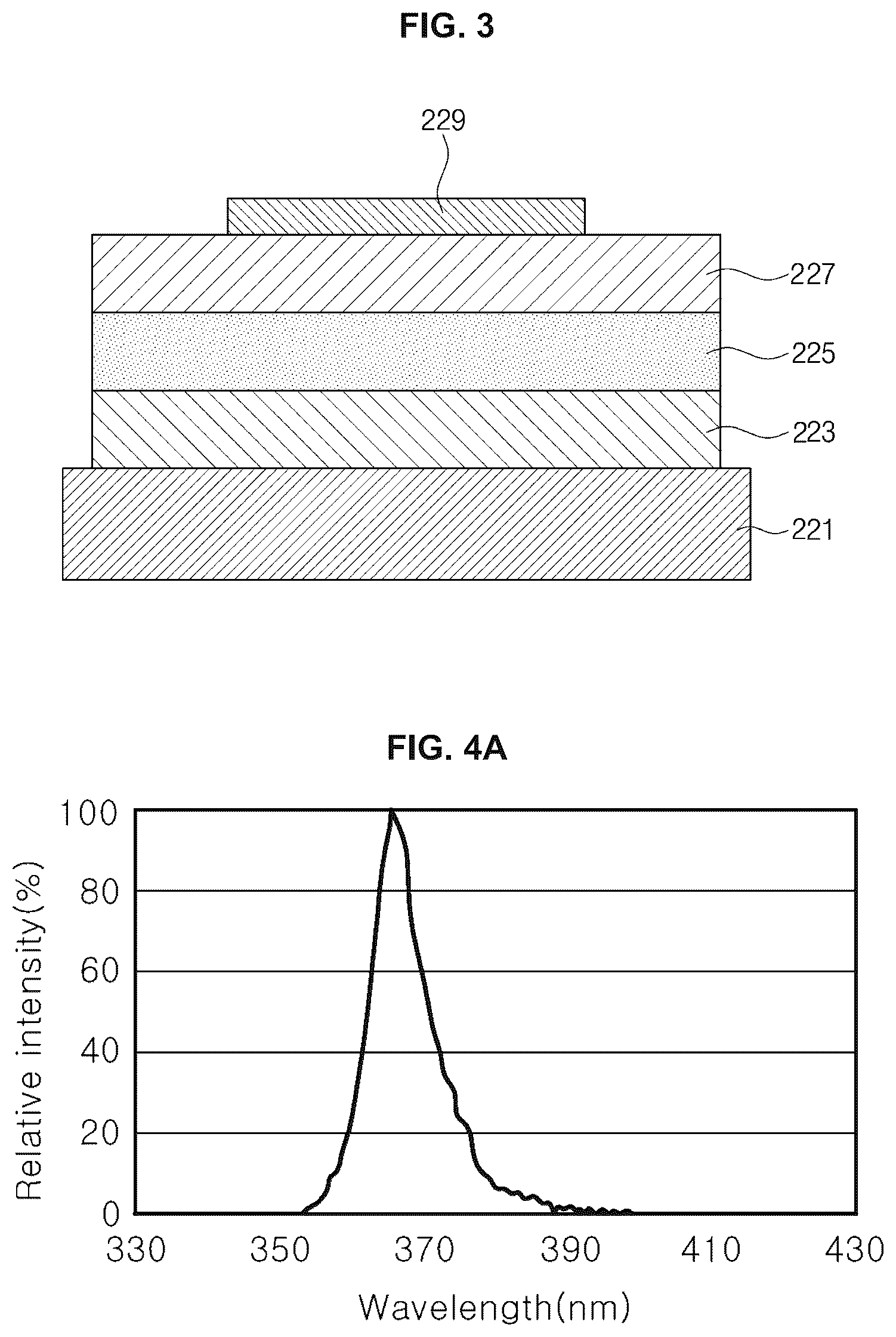 Patent US12376532 Figure 2 – Light source for plant cultivation and method of plant cultivation using thereof