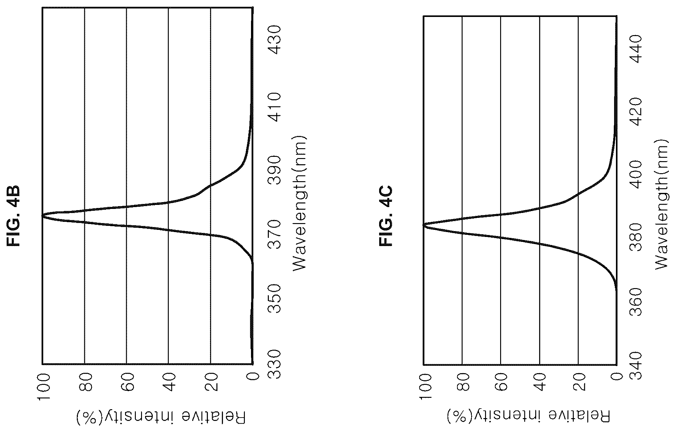 Patent US12376532 Figure 3 – Light source for plant cultivation and method of plant cultivation using thereof