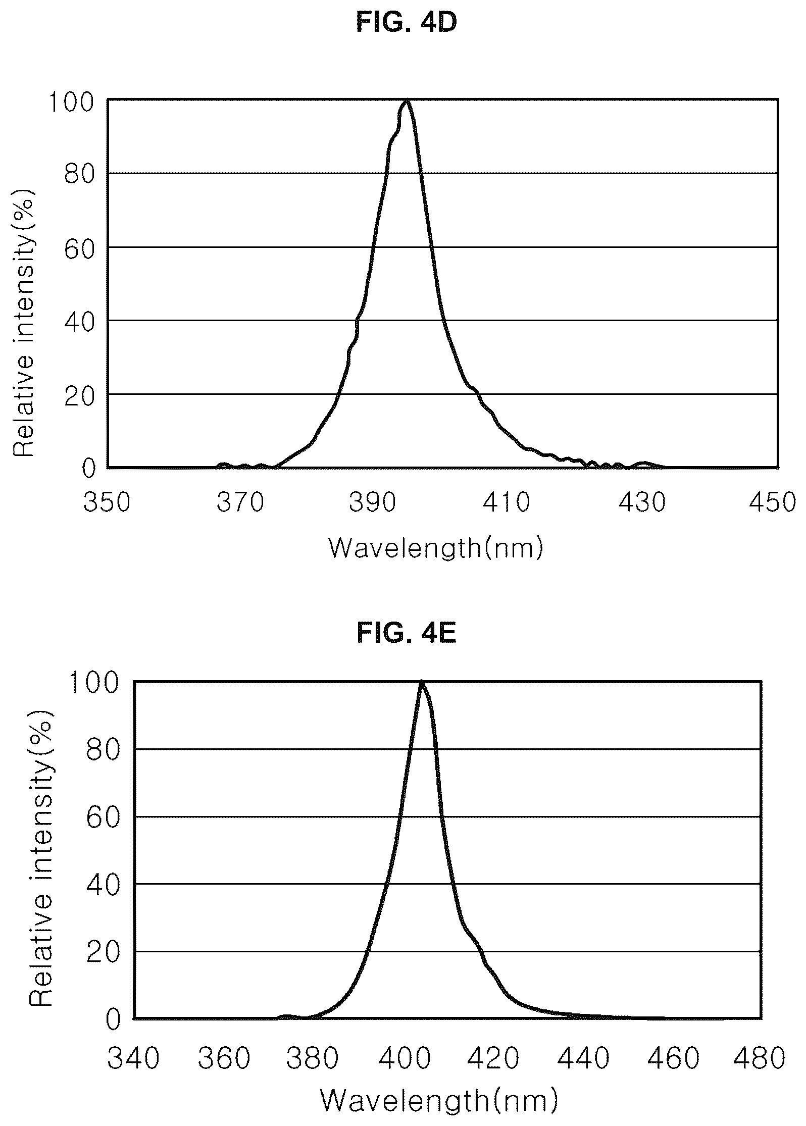 Patent US12376532 Figure 4 – Light source for plant cultivation and method of plant cultivation using thereof