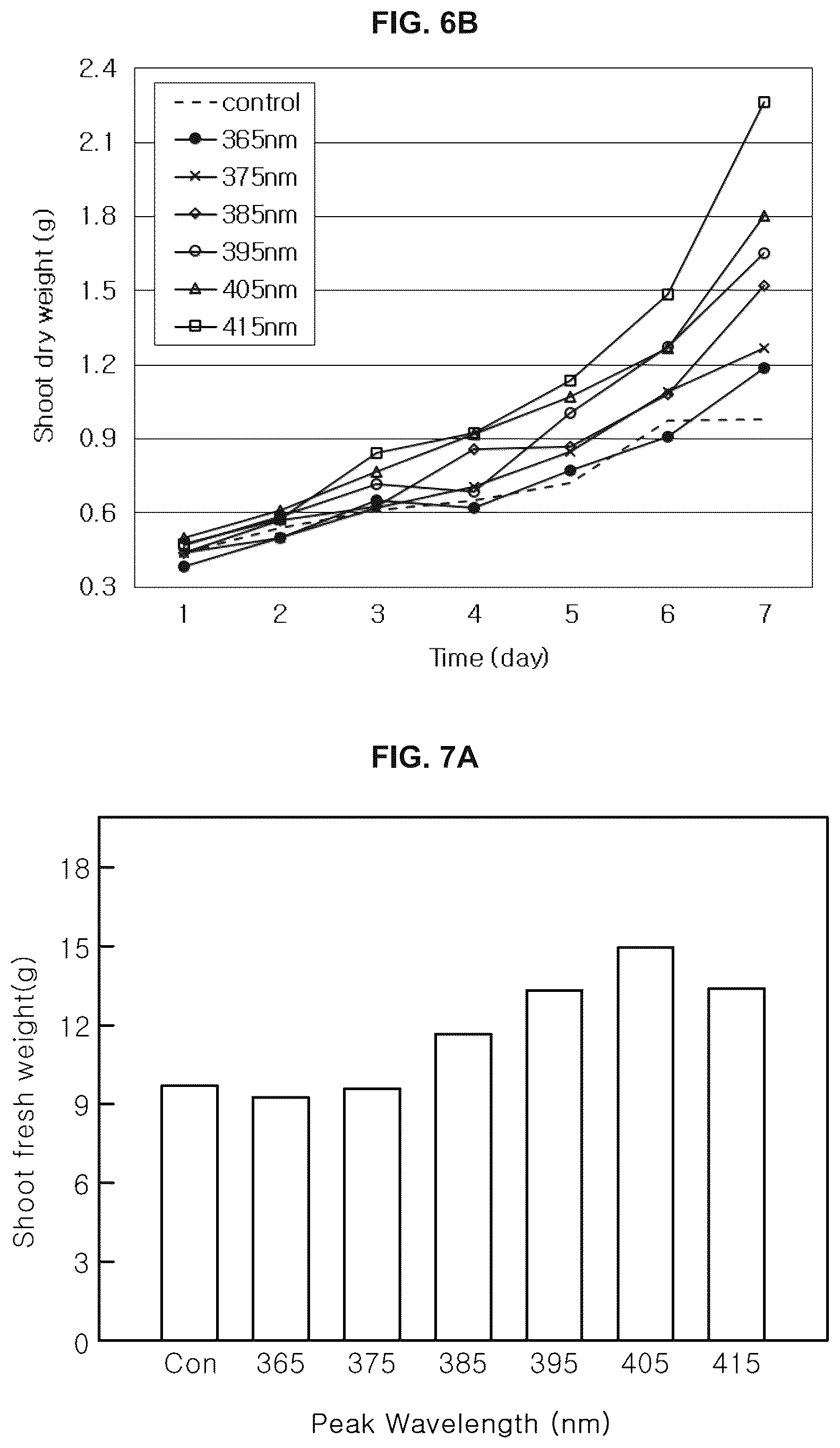 Patent US12376532 Figure 9 – Light source for plant cultivation and method of plant cultivation using thereof
